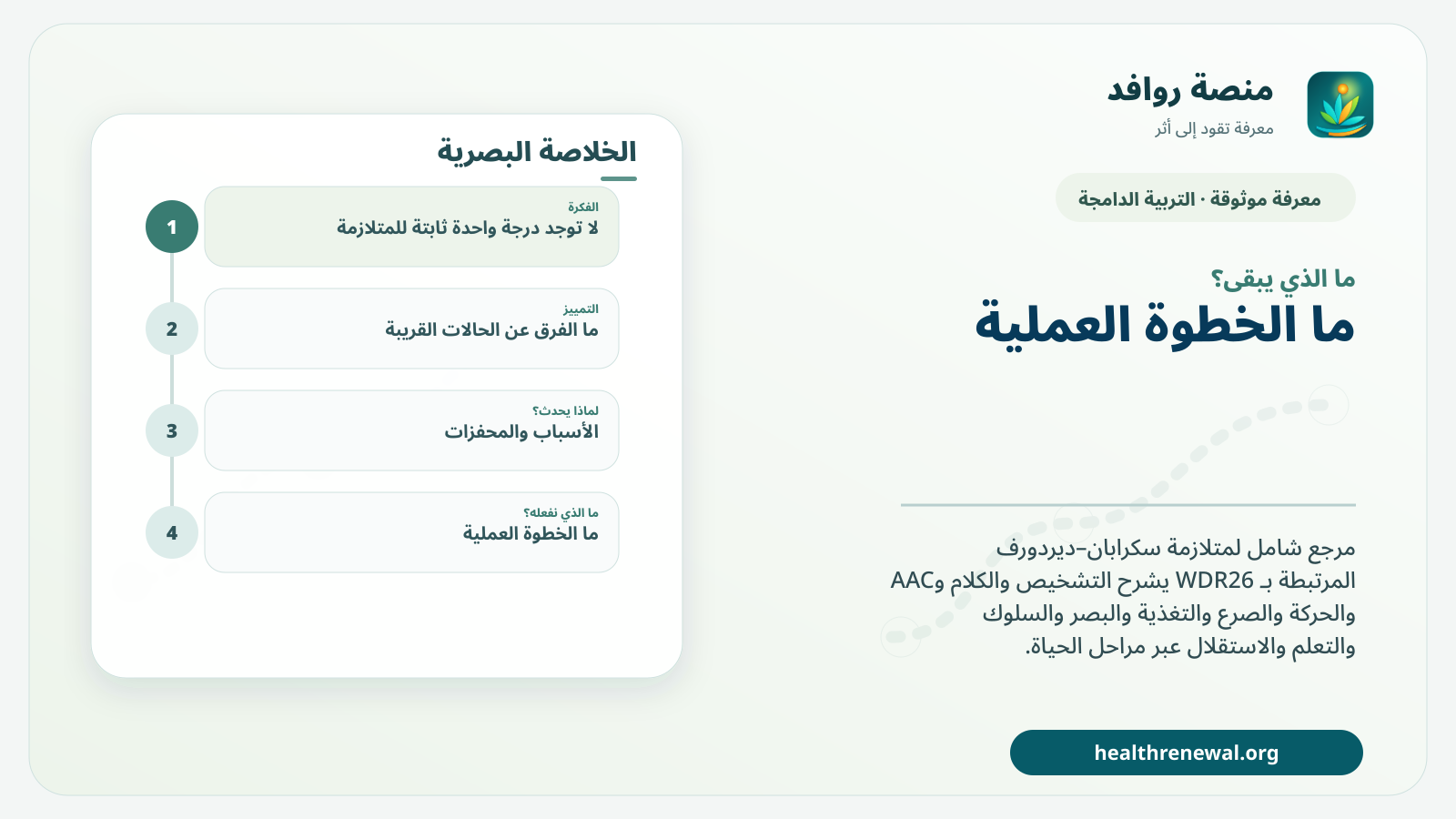 مخطط ختامي من منصة روافد يلخص «متلازمة سكرابان–ديردورف المرتبطة بـ WDR26» ويعرض أهم المحاور والخطوات التالية