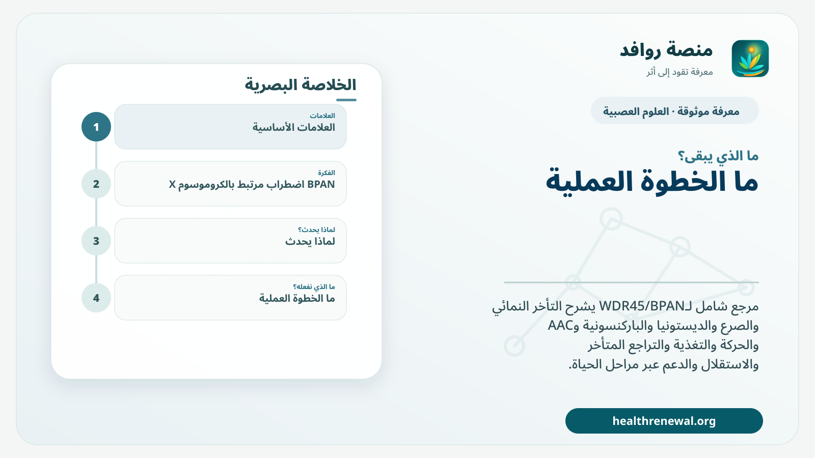 مخطط ختامي من منصة روافد يلخص «التنكس العصبي المرتبط بـ WDR45 / BPAN» ويعرض أهم المحاور والخطوات التالية