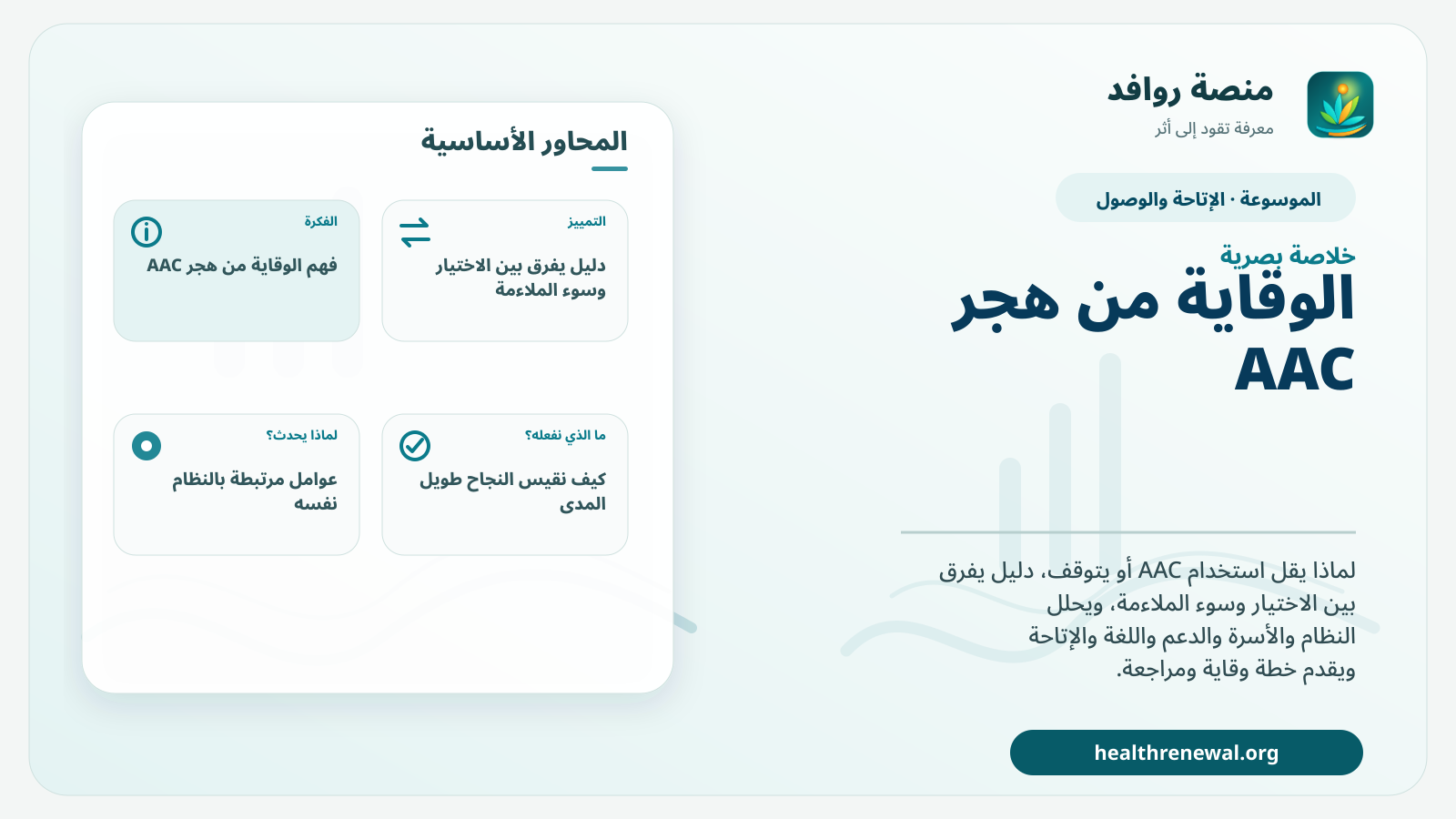 صورة بارزة من منصة روافد تلخص «الوقاية من هجر AAC: فهم عدم الاستخدام وتحسين الملاءمة» بصريًا وفق محاور الصفحة الأساسية