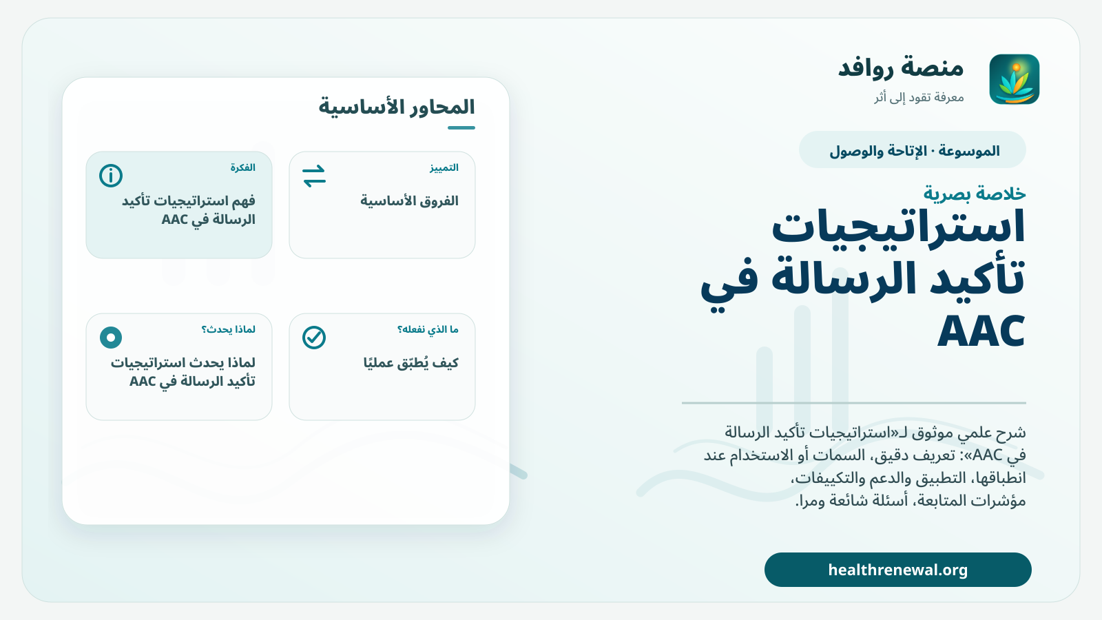 صورة بارزة من منصة روافد تلخص «استراتيجيات تأكيد الرسالة في AAC» بصريًا وفق محاور الصفحة الأساسية