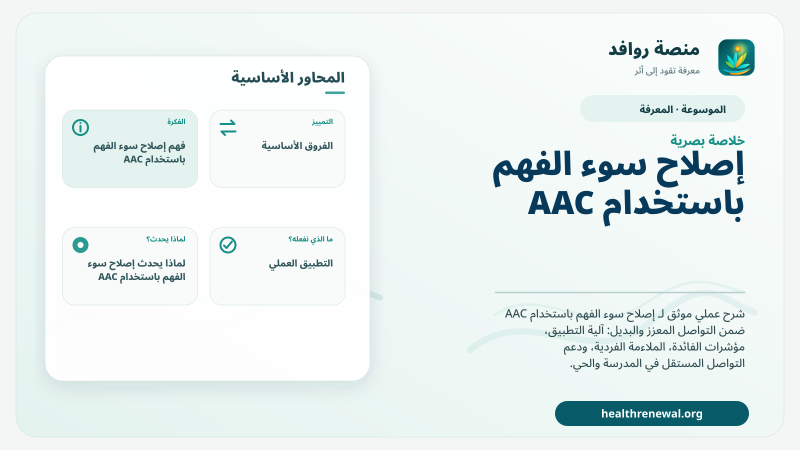 صورة بارزة من منصة روافد تلخص «إصلاح سوء الفهم باستخدام AAC» بصريًا وفق محاور الصفحة الأساسية