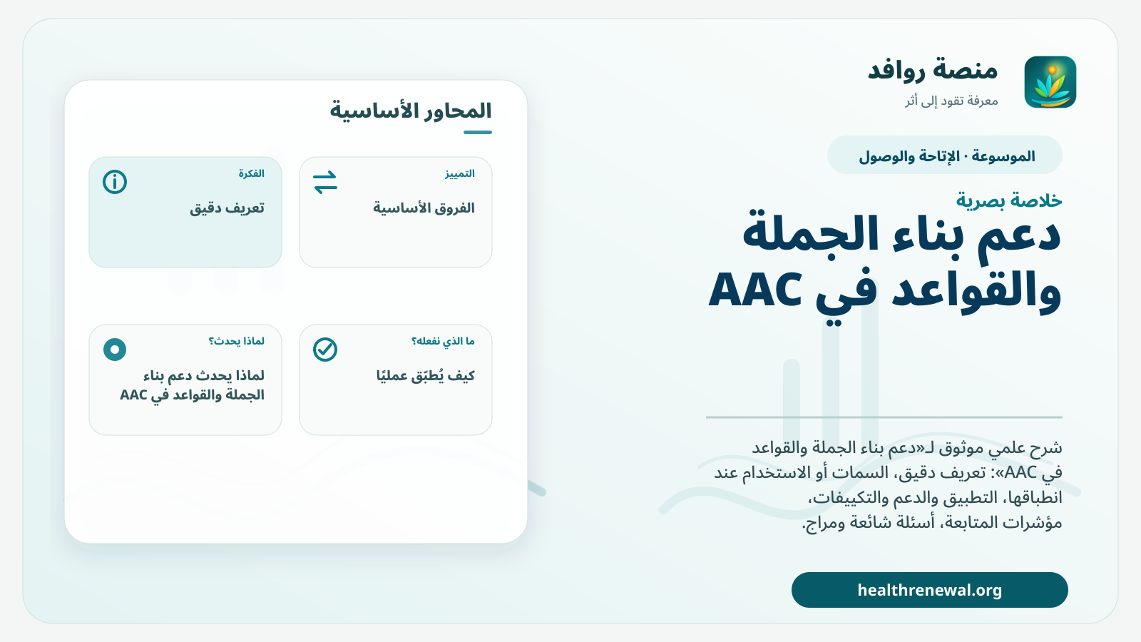 صورة بارزة من منصة روافد تلخص «دعم بناء الجملة والقواعد في AAC» بصريًا وفق محاور الصفحة الأساسية