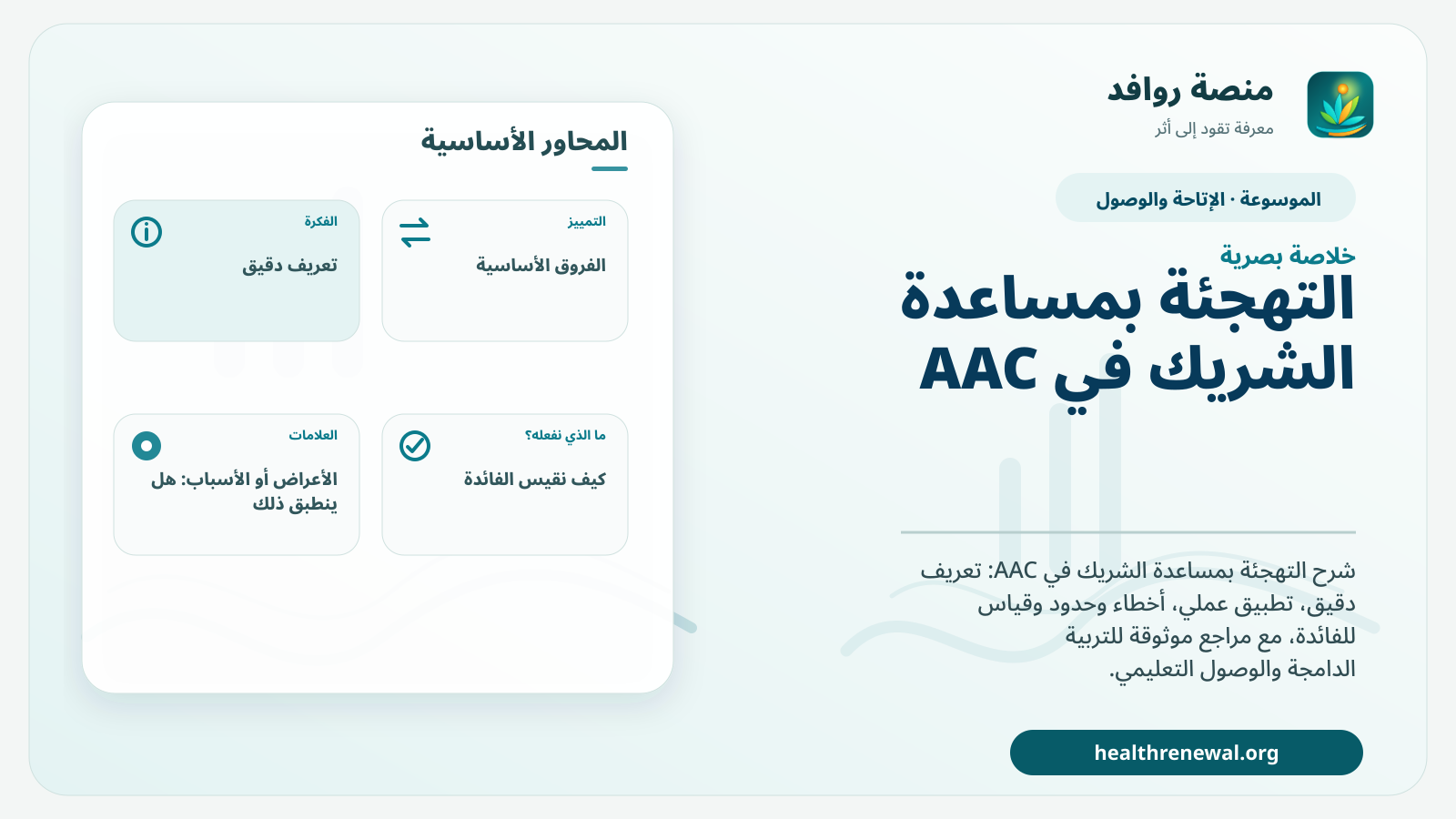 صورة بارزة من منصة روافد تلخص «التهجئة بمساعدة الشريك في AAC» بصريًا وفق محاور الصفحة الأساسية