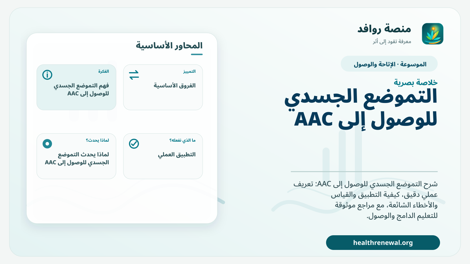صورة بارزة من منصة روافد تلخص «التموضع الجسدي للوصول إلى AAC» بصريًا وفق محاور الصفحة الأساسية