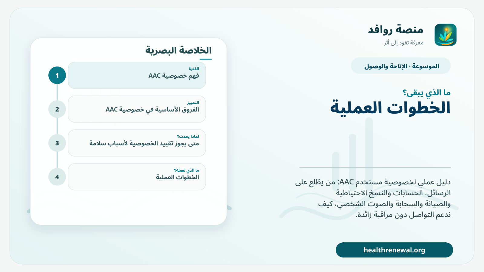 مخطط ختامي من منصة روافد يلخص «خصوصية AAC: الرسائل والبيانات والوصول إلى جهاز التواصل» ويعرض أهم المحاور والخطوات التالية