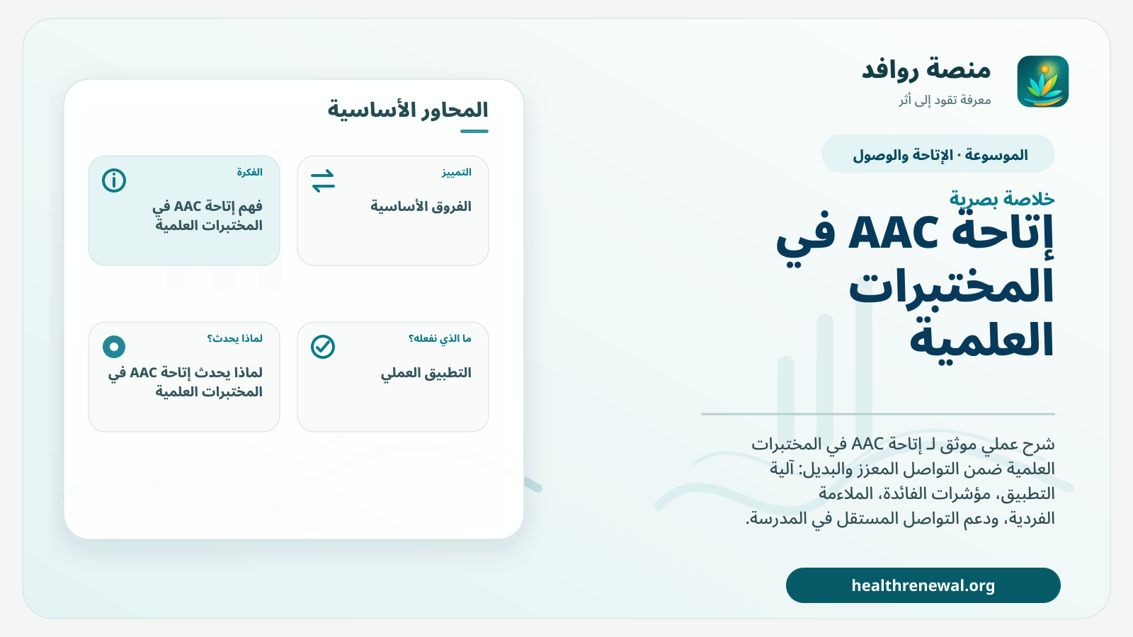 صورة بارزة من منصة روافد تلخص «إتاحة AAC في المختبرات العلمية» بصريًا وفق محاور الصفحة الأساسية