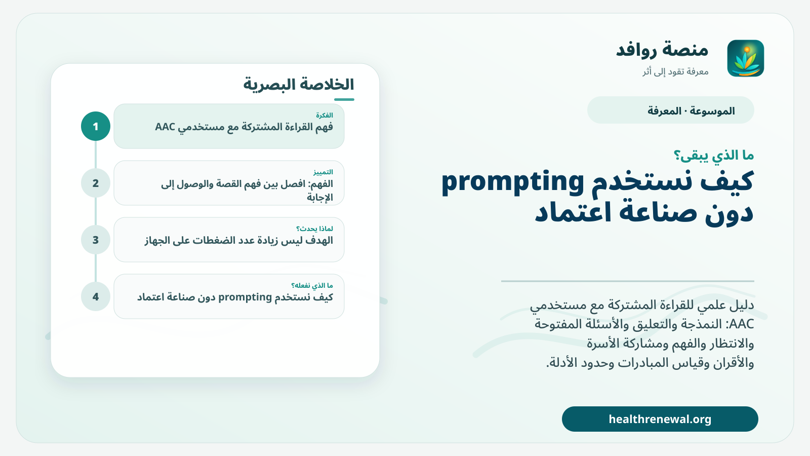 مخطط ختامي من منصة روافد يلخص «القراءة المشتركة مع مستخدمي AAC: النمذجة والتعليق والفهم والمشاركة» ويعرض أهم المحاور والخطوات التالية