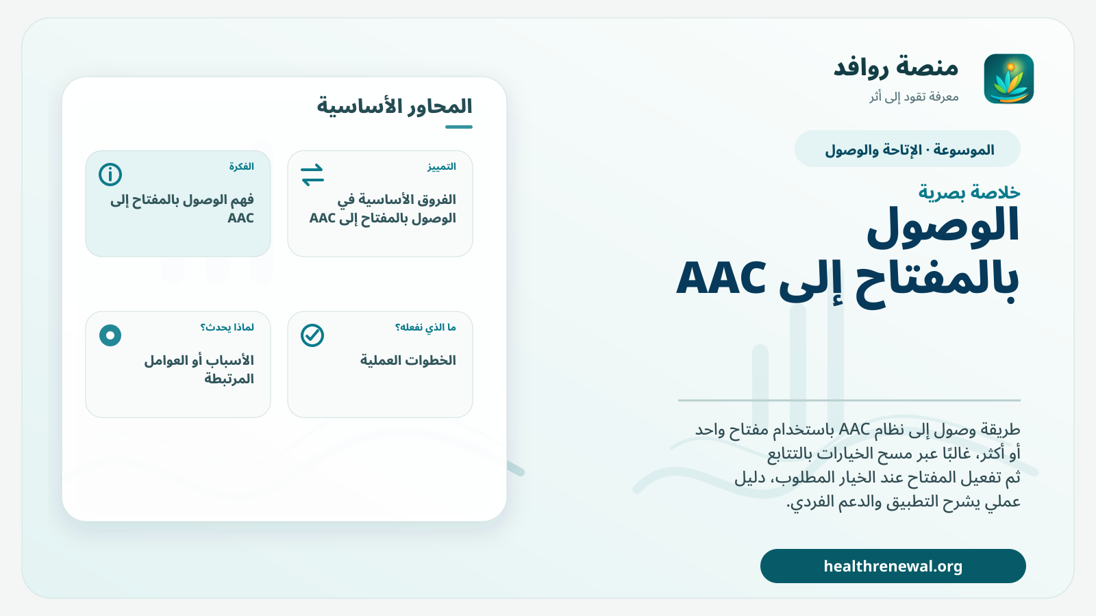 صورة بارزة من منصة روافد تلخص «الوصول بالمفتاح إلى AAC» بصريًا وفق محاور الصفحة الأساسية