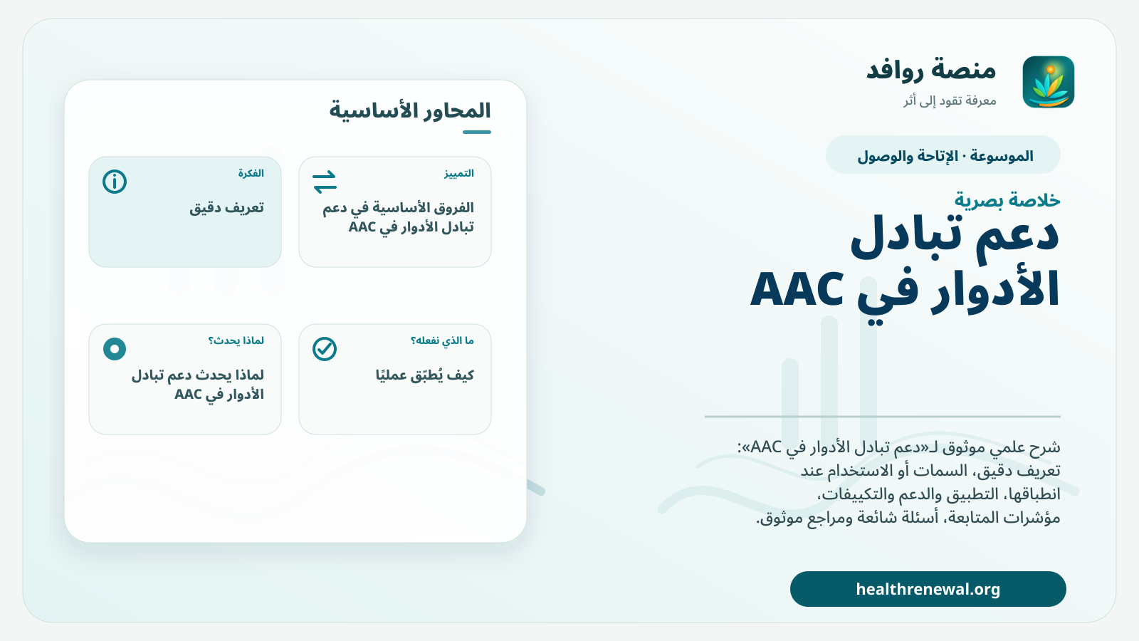 صورة بارزة من منصة روافد تلخص «دعم تبادل الأدوار في AAC» بصريًا وفق محاور الصفحة الأساسية