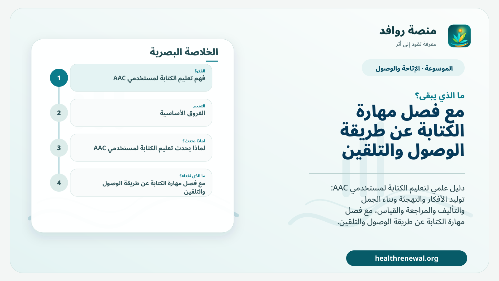 مخطط ختامي من منصة روافد يلخص «تعليم الكتابة لمستخدمي AAC: التهجئة والتأليف والمراجعة والاستقلال» ويعرض أهم المحاور والخطوات التالية