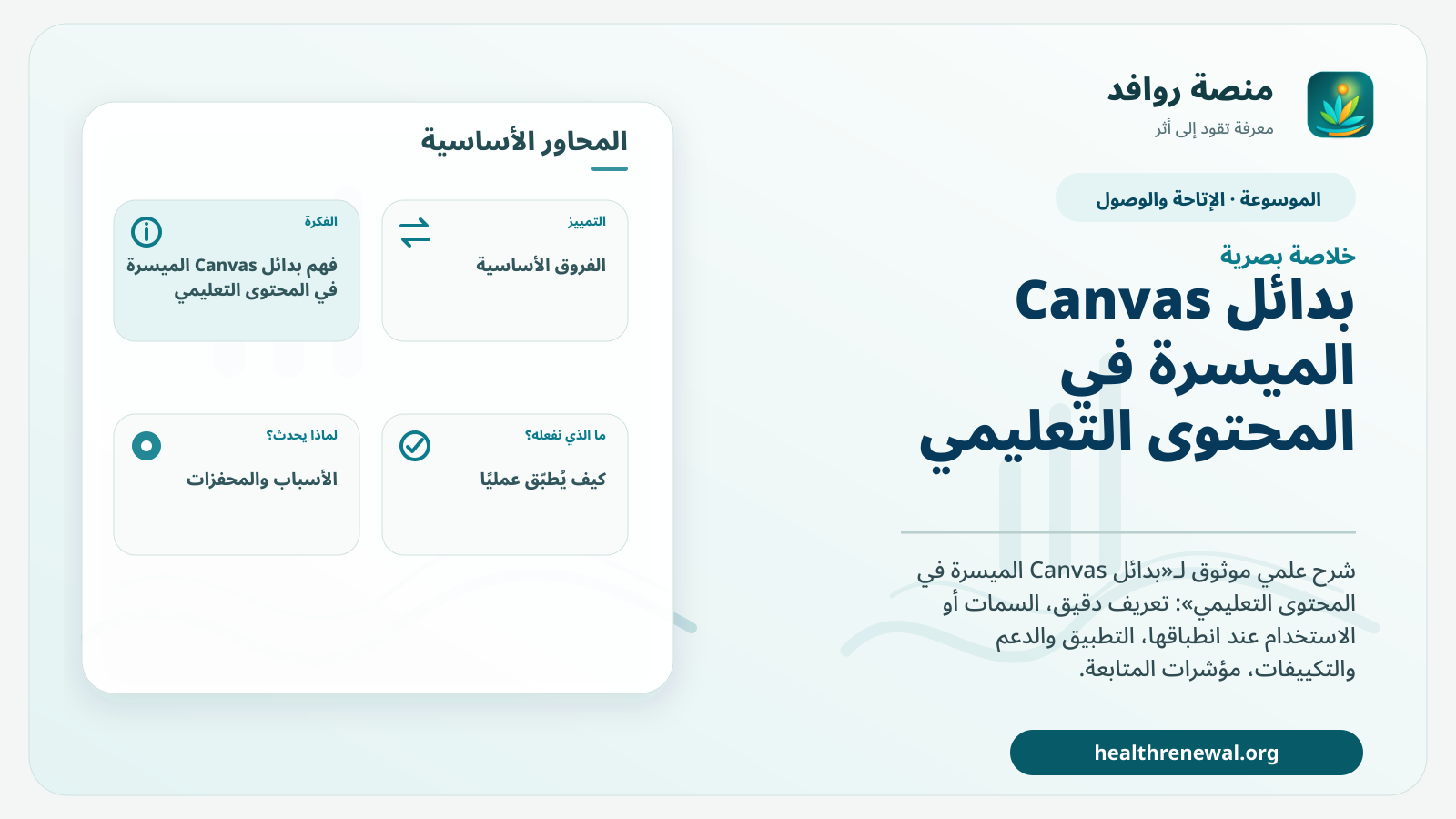 صورة بارزة من منصة روافد تلخص «بدائل Canvas الميسرة في المحتوى التعليمي» بصريًا وفق محاور الصفحة الأساسية