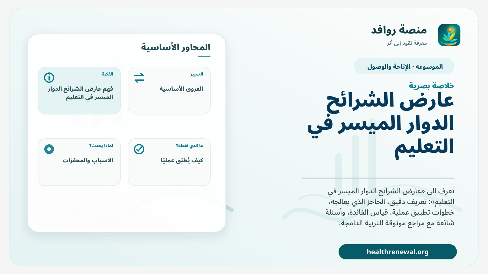 صورة بارزة من منصة روافد تلخص «عارض الشرائح الدوار الميسر في التعليم» بصريًا وفق محاور الصفحة الأساسية