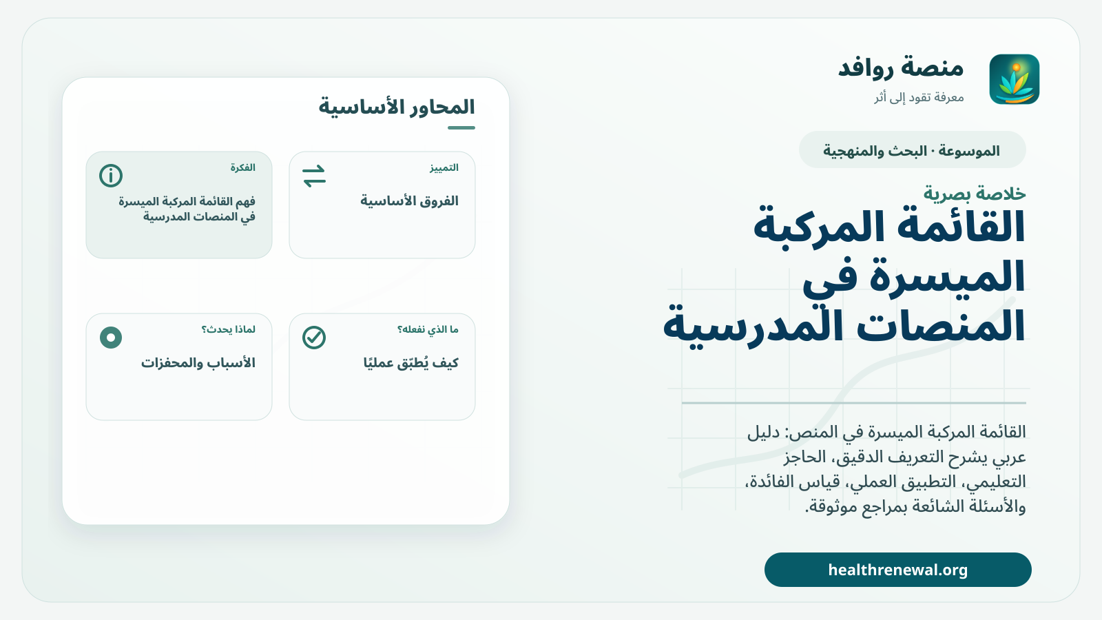 صورة بارزة من منصة روافد تلخص «القائمة المركبة الميسرة في المنصات المدرسية» بصريًا وفق محاور الصفحة الأساسية