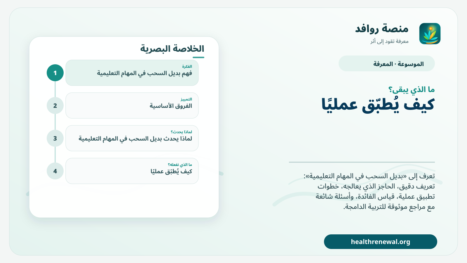 مخطط ختامي من منصة روافد يلخص «بديل السحب في المهام التعليمية» ويعرض أهم المحاور والخطوات التالية