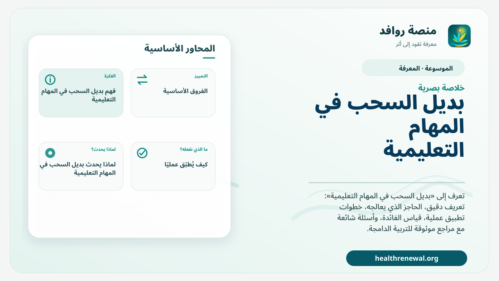 صورة بارزة من منصة روافد تلخص «بديل السحب في المهام التعليمية» بصريًا وفق محاور الصفحة الأساسية