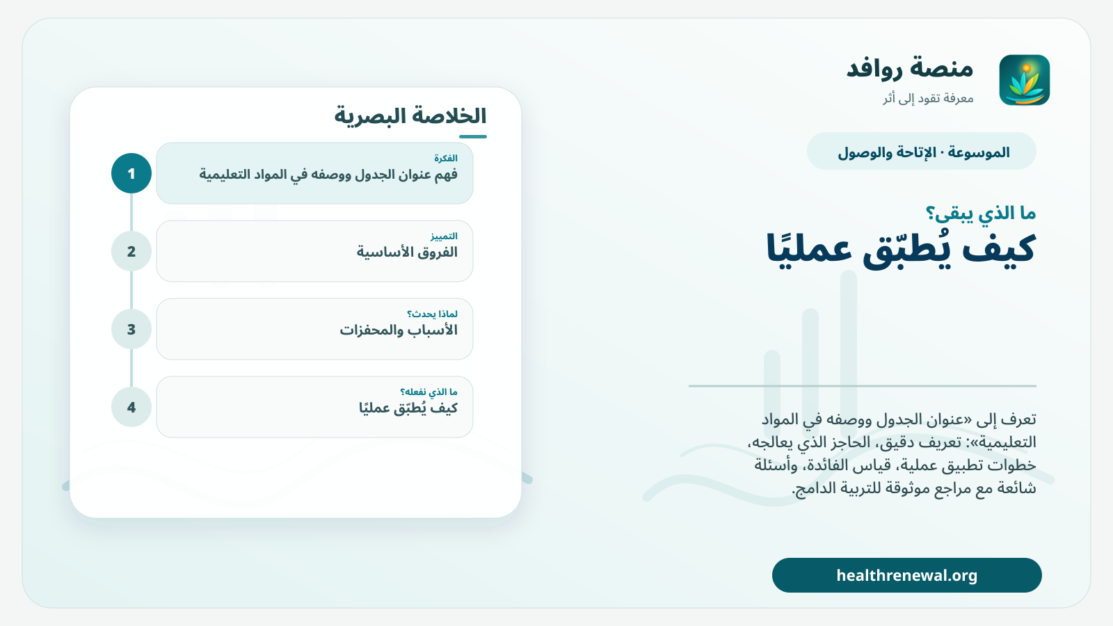 مخطط ختامي من منصة روافد يلخص «عنوان الجدول ووصفه في المواد التعليمية» ويعرض أهم المحاور والخطوات التالية