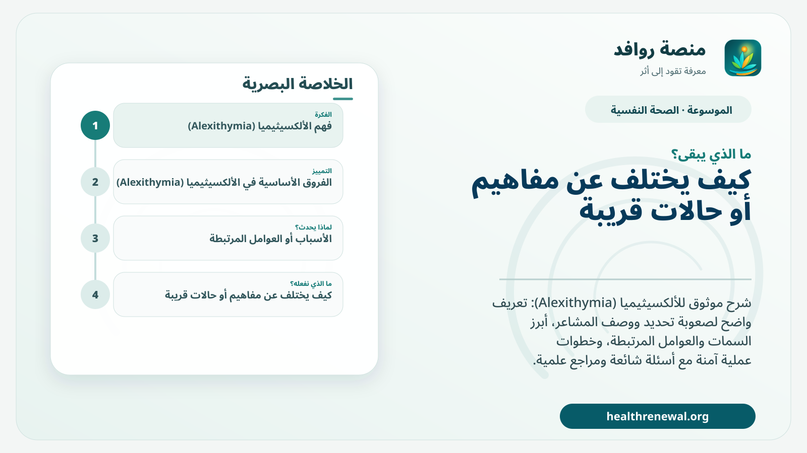مخطط ختامي من منصة روافد يلخص «الألكسيثيميا (Alexithymia)» ويعرض أهم المحاور والخطوات التالية