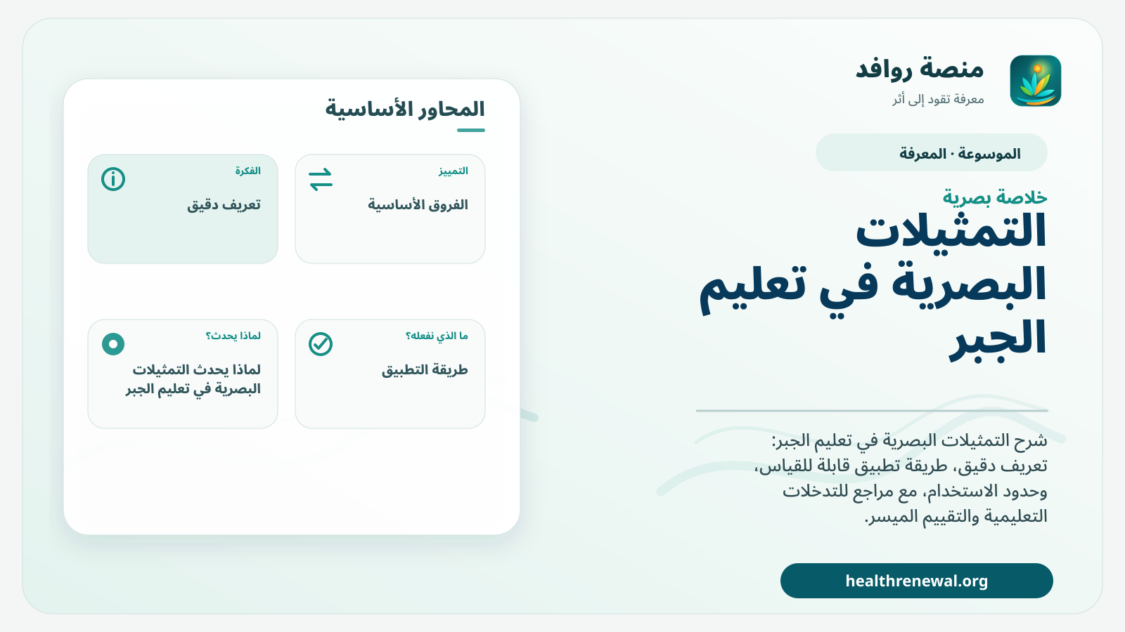 صورة بارزة من منصة روافد تلخص «التمثيلات البصرية في تعليم الجبر» بصريًا وفق محاور الصفحة الأساسية