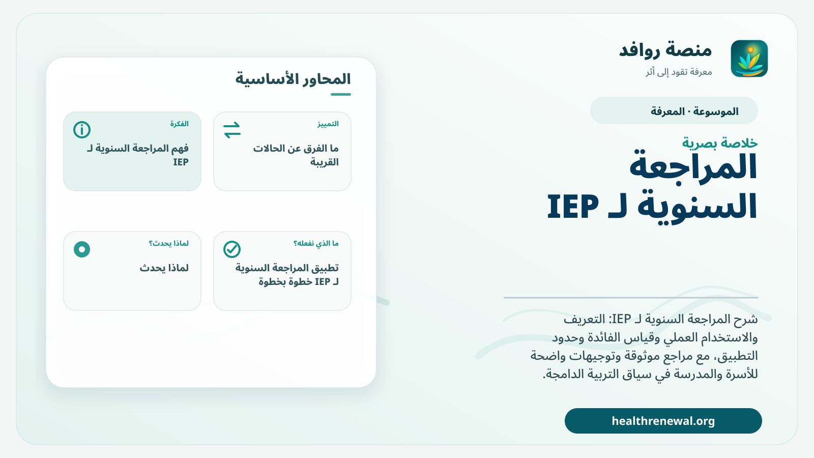 صورة بارزة من منصة روافد تلخص «المراجعة السنوية لـ IEP» بصريًا وفق محاور الصفحة الأساسية