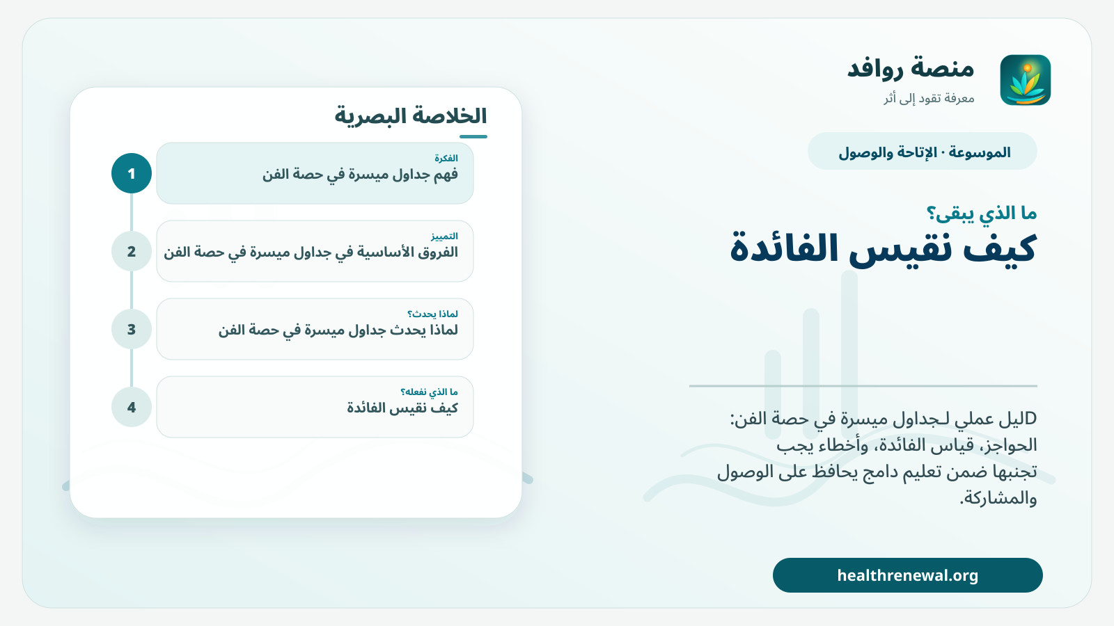 مخطط ختامي من منصة روافد يلخص «جداول ميسرة في حصة الفن» ويعرض أهم المحاور والخطوات التالية