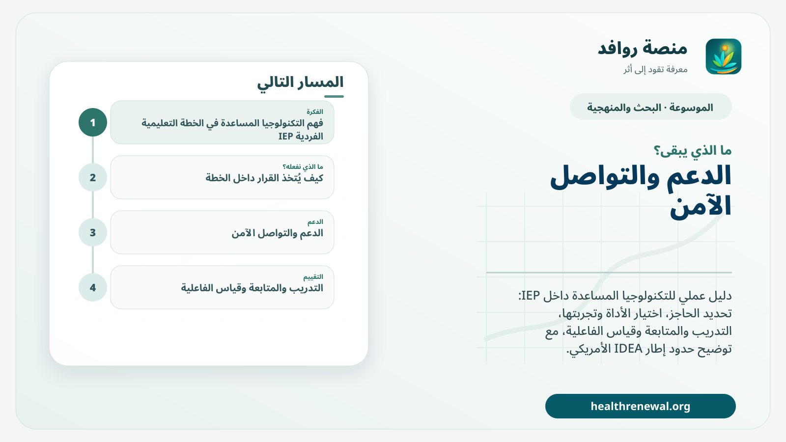 مخطط ختامي من منصة روافد يلخص «التكنولوجيا المساعدة في الخطة التعليمية الفردية IEP» ويعرض أهم المحاور والخطوات التالية