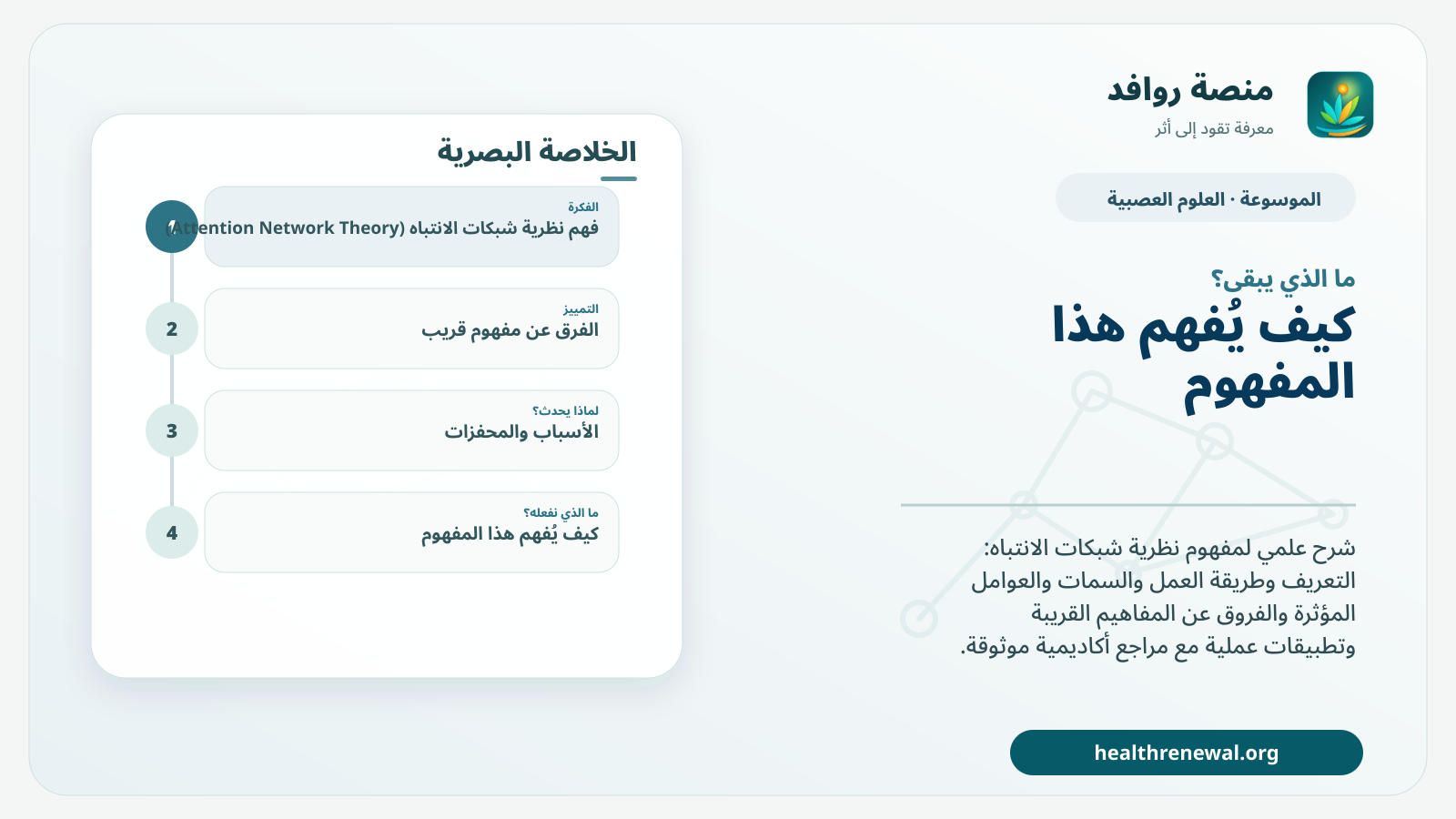 مخطط ختامي من منصة روافد يلخص «نظرية شبكات الانتباه (Attention Network Theory)» ويعرض أهم المحاور والخطوات التالية