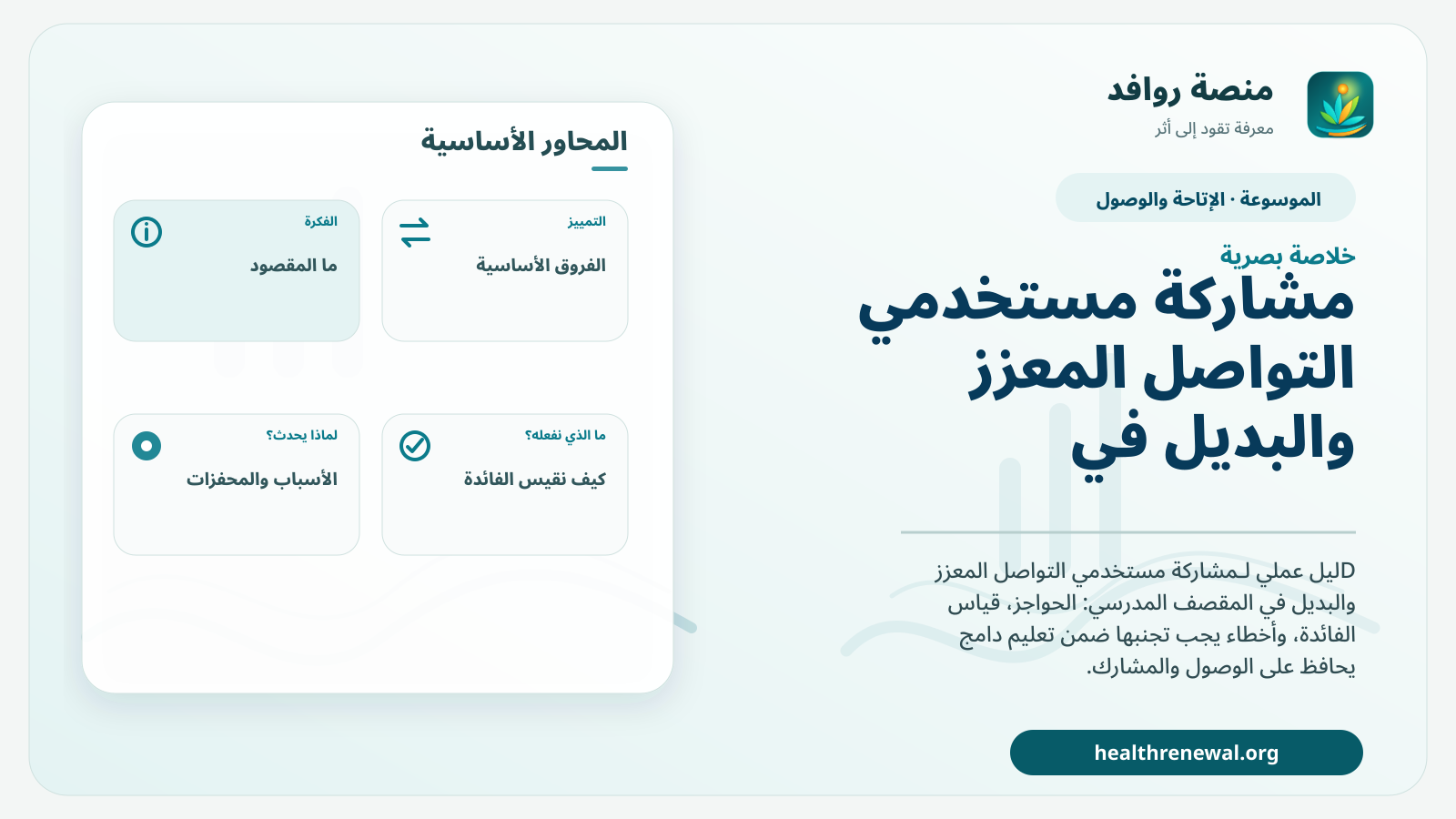 صورة بارزة من منصة روافد تلخص «مشاركة مستخدمي التواصل المعزز والبديل في المقصف المدرسي» بصريًا وفق محاور الصفحة الأساسية