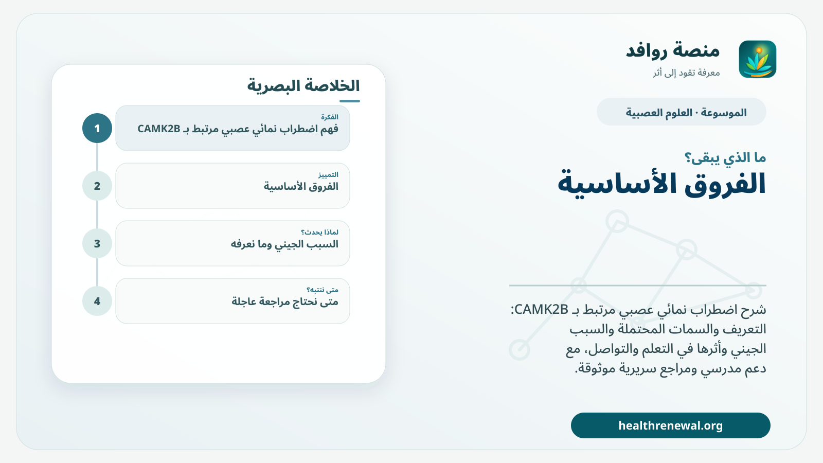 مخطط ختامي من منصة روافد يلخص «اضطراب نمائي عصبي مرتبط بـ CAMK2B» ويعرض أهم المحاور والخطوات التالية