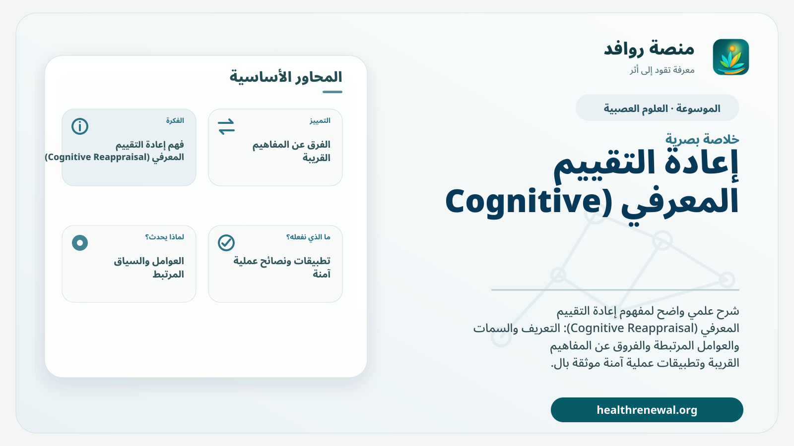 صورة بارزة من منصة روافد تلخص «إعادة التقييم المعرفي (Cognitive Reappraisal)» بصريًا وفق محاور الصفحة الأساسية