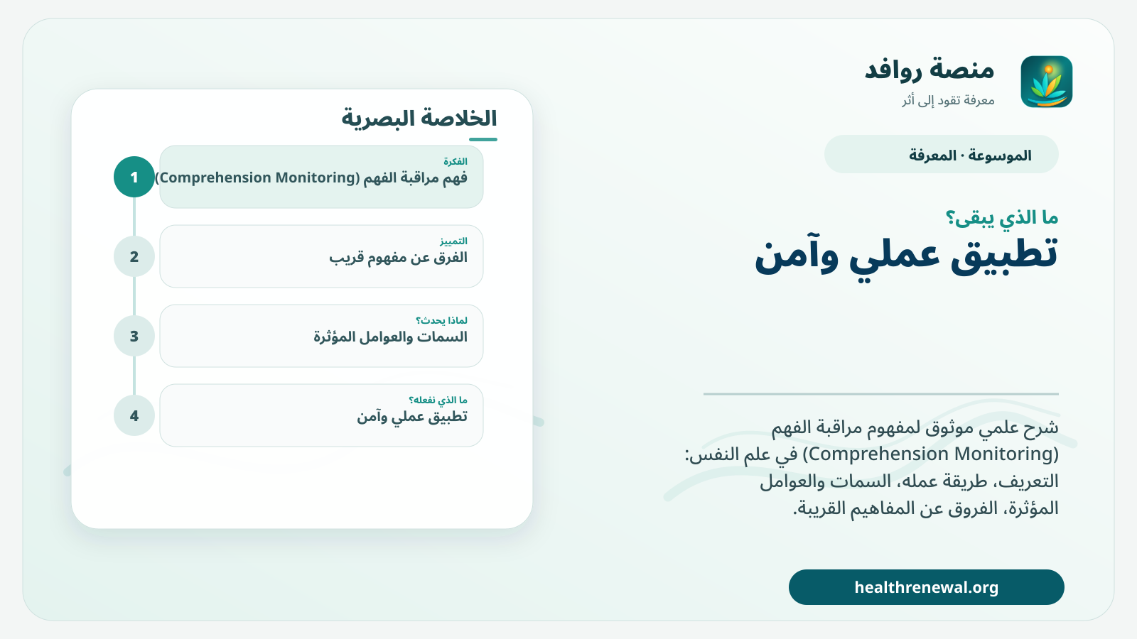 مخطط ختامي من منصة روافد يلخص «مراقبة الفهم (Comprehension Monitoring)» ويعرض أهم المحاور والخطوات التالية