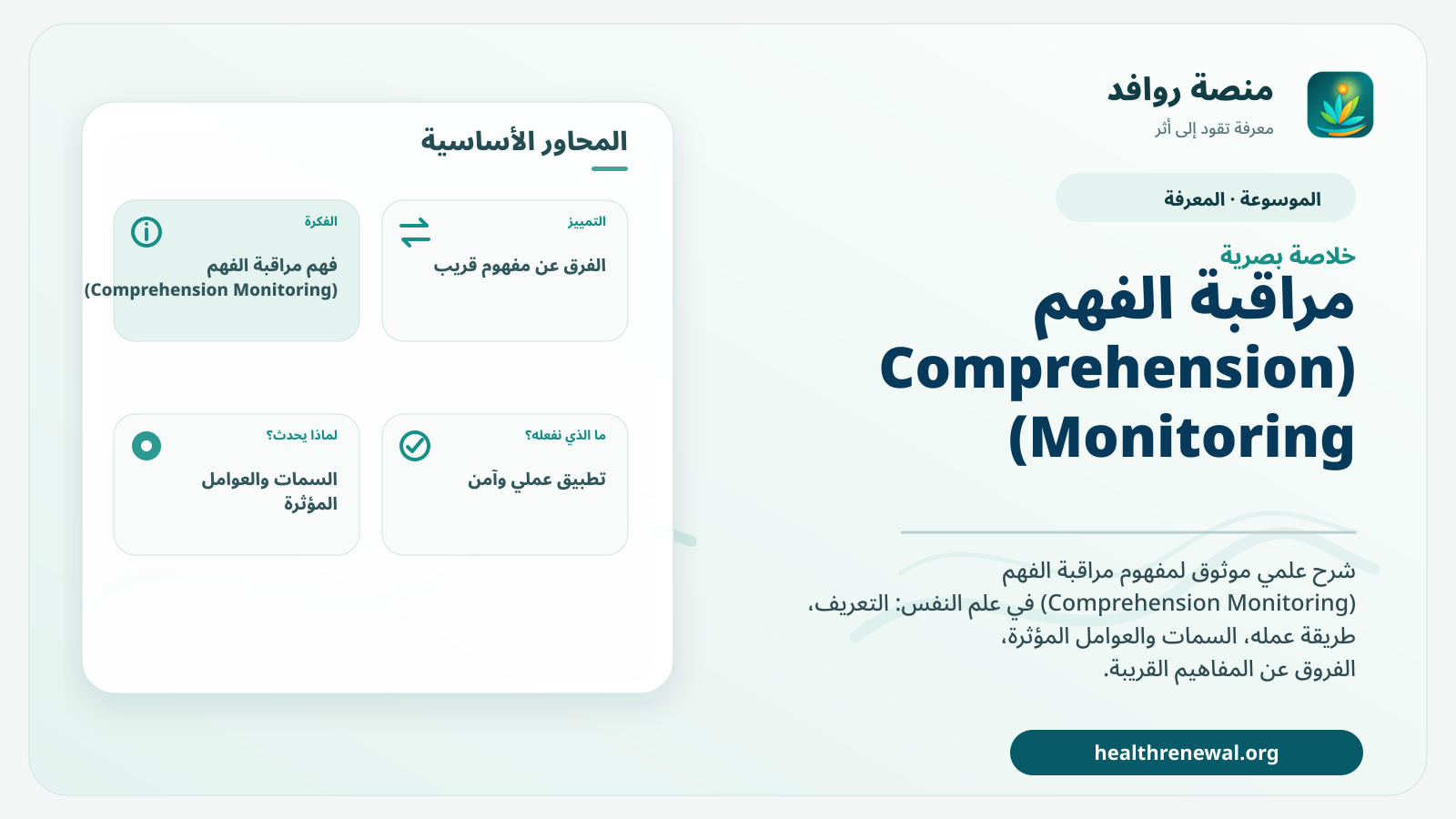 صورة بارزة من منصة روافد تلخص «مراقبة الفهم (Comprehension Monitoring)» بصريًا وفق محاور الصفحة الأساسية