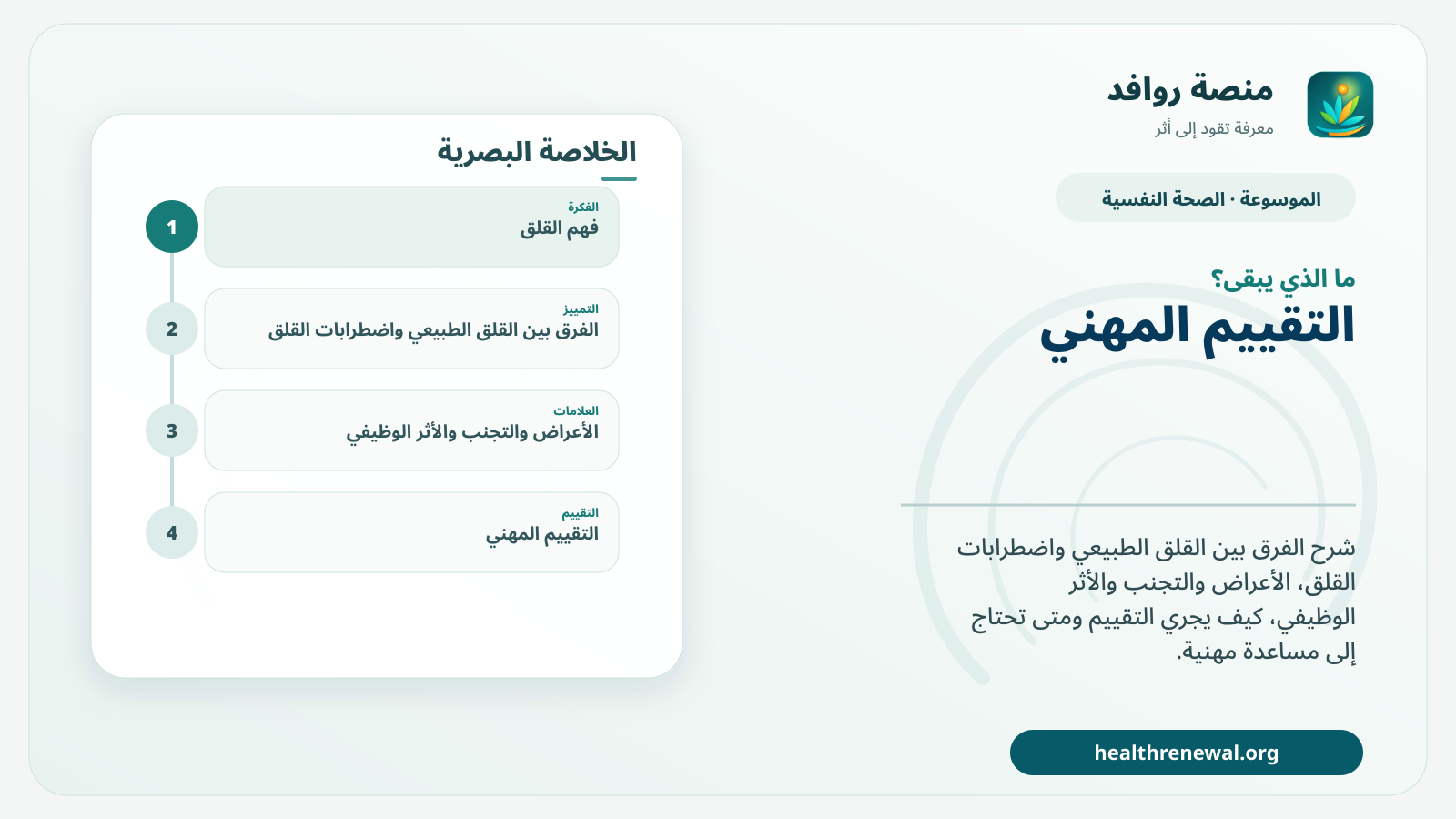 مخطط ختامي من منصة روافد يلخص «القلق: ما هو؟ ومتى يتحول من استجابة طبيعية إلى مشكلة تحتاج تقييمًا؟» ويعرض أهم المحاور والخطوات التالية