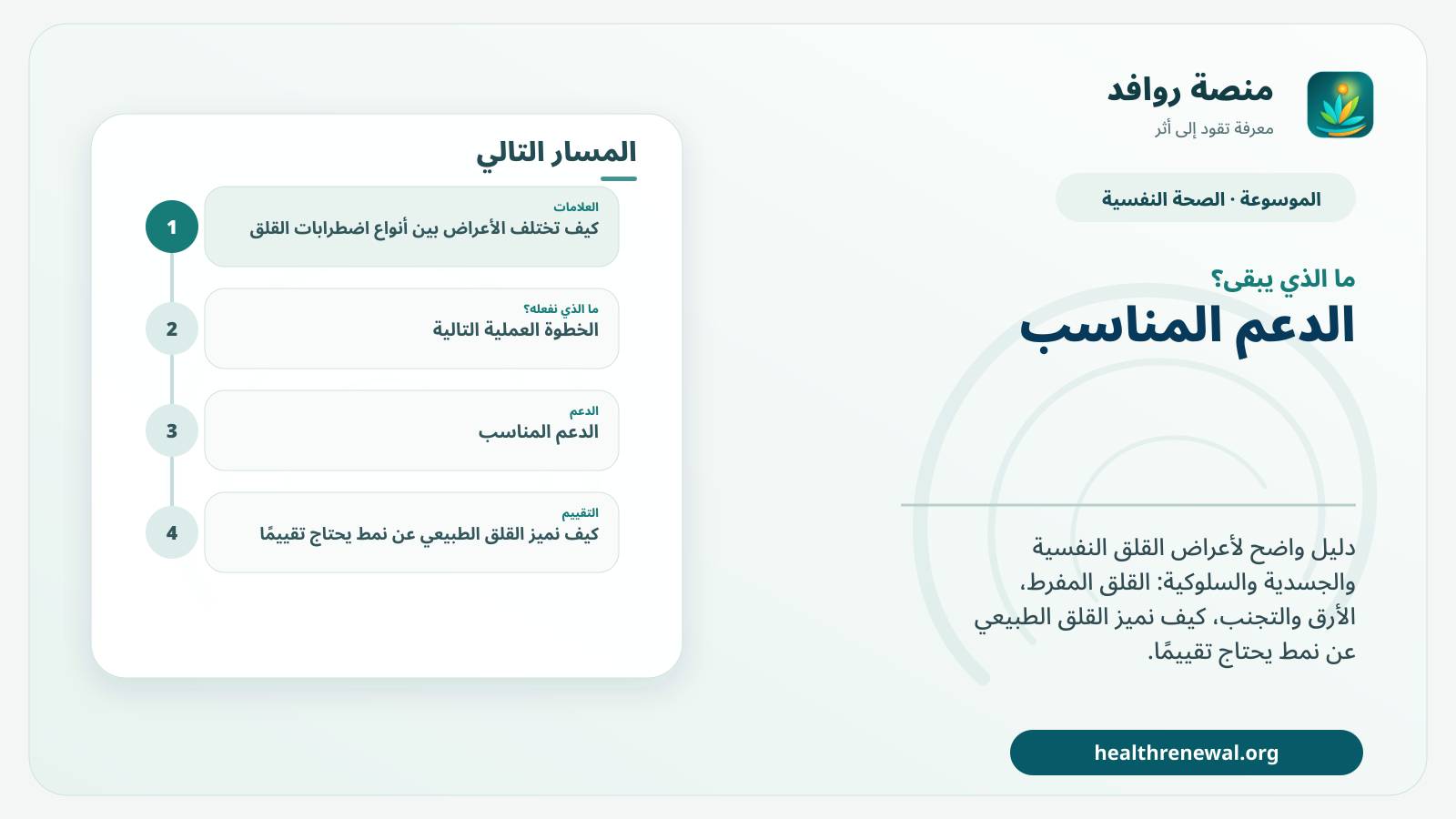 مخطط ختامي من منصة روافد يلخص «أعراض القلق: كيف تظهر في التفكير والجسد والسلوك؟» ويعرض أهم المحاور والخطوات التالية
