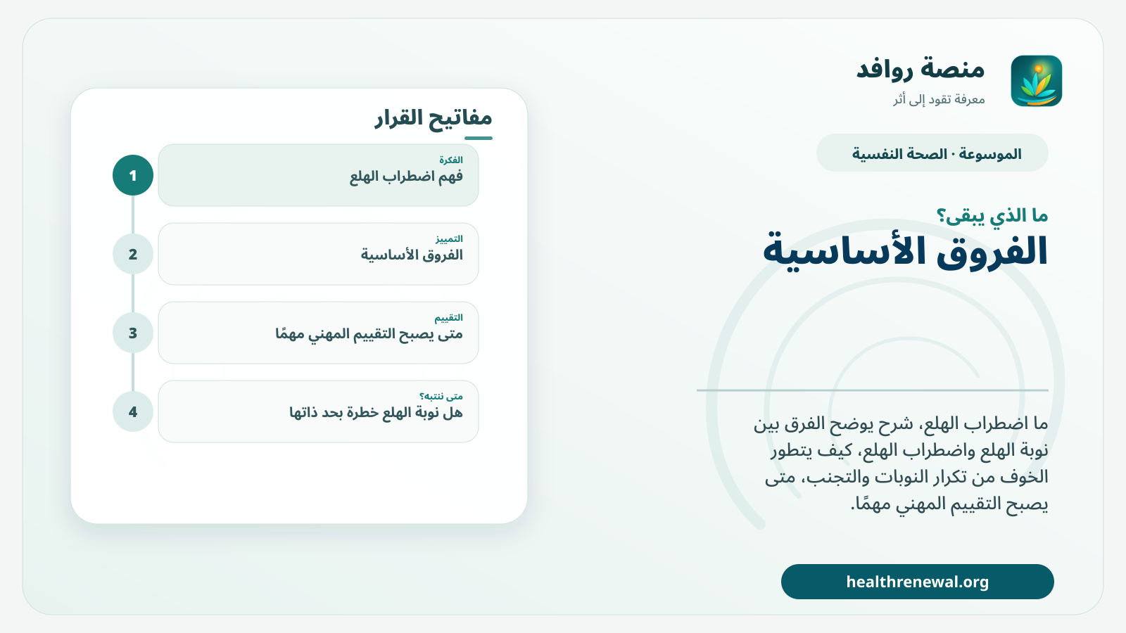 مخطط ختامي من منصة روافد يلخص «اضطراب الهلع: ما هو وما الفرق بين النوبة والاضطراب؟» ويعرض أهم المحاور والخطوات التالية