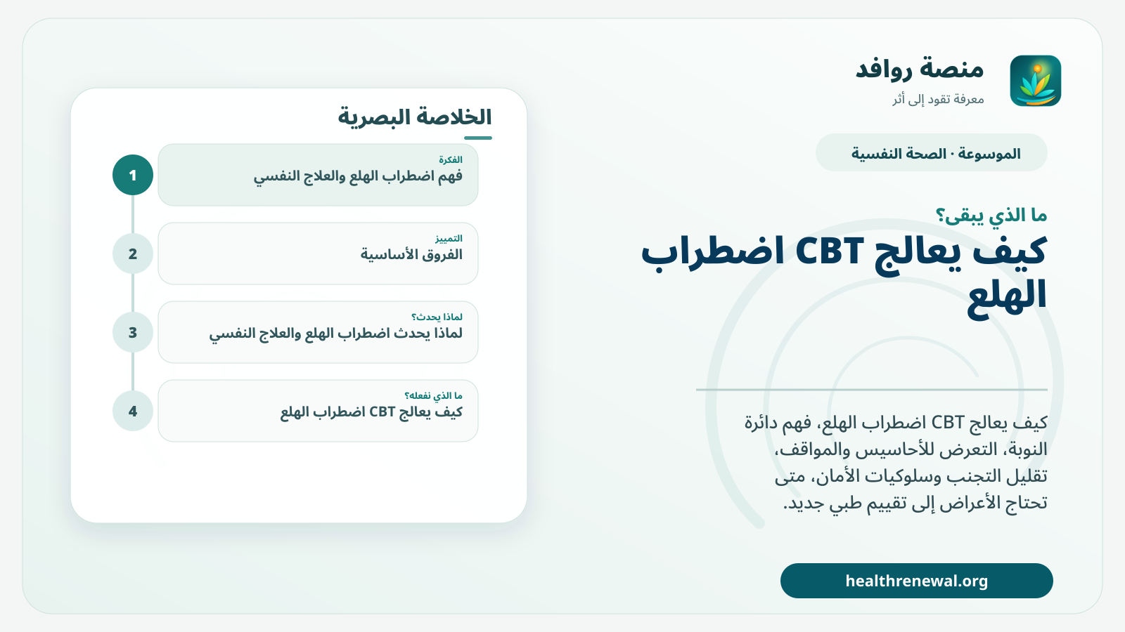 مخطط ختامي من منصة روافد يلخص «اضطراب الهلع والعلاج النفسي: CBT والتعرض لأعراض الخوف» ويعرض أهم المحاور والخطوات التالية