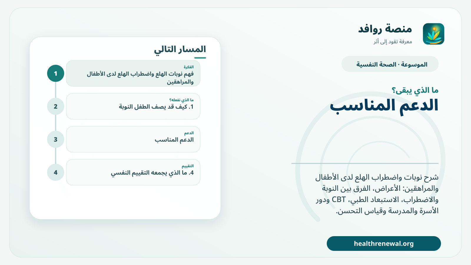 مخطط ختامي من منصة روافد يلخص «نوبات الهلع واضطراب الهلع لدى الأطفال والمراهقين» ويعرض أهم المحاور والخطوات التالية