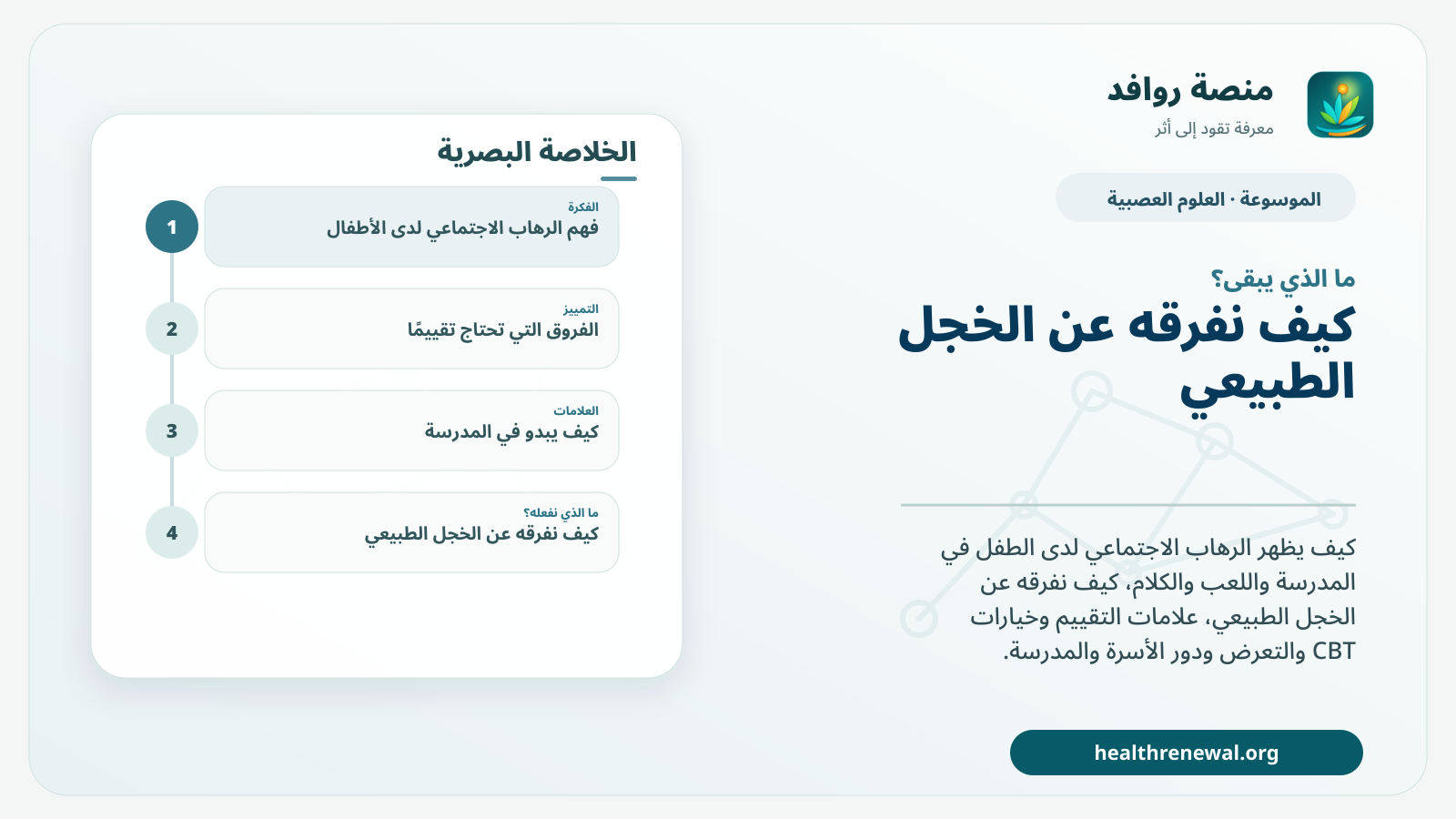 مخطط ختامي من منصة روافد يلخص «الرهاب الاجتماعي لدى الأطفال: متى يتجاوز الخجل؟» ويعرض أهم المحاور والخطوات التالية