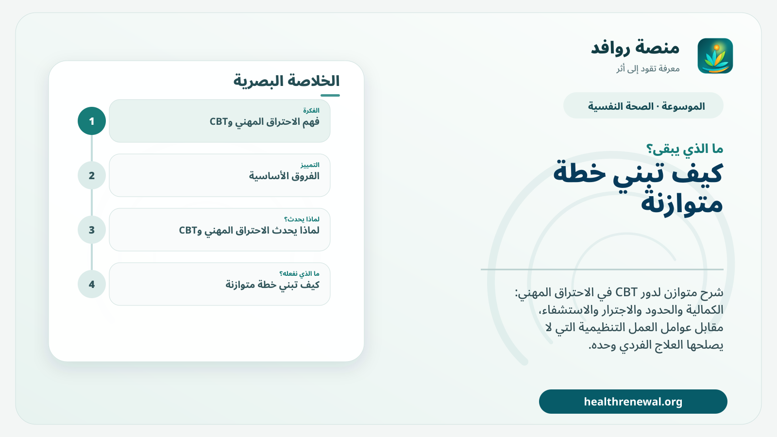 مخطط ختامي من منصة روافد يلخص «الاحتراق المهني وCBT: ما الذي يستطيع العلاج تغييره وما الذي لا يستطيع؟» ويعرض أهم المحاور والخطوات التالية