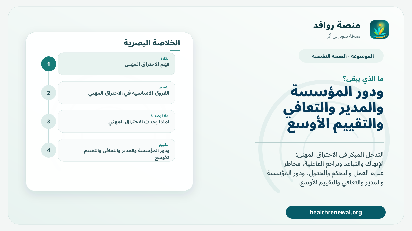 مخطط ختامي من منصة روافد يلخص «الاحتراق المهني: التدخل المبكر قبل الاستنزاف المزمن» ويعرض أهم المحاور والخطوات التالية