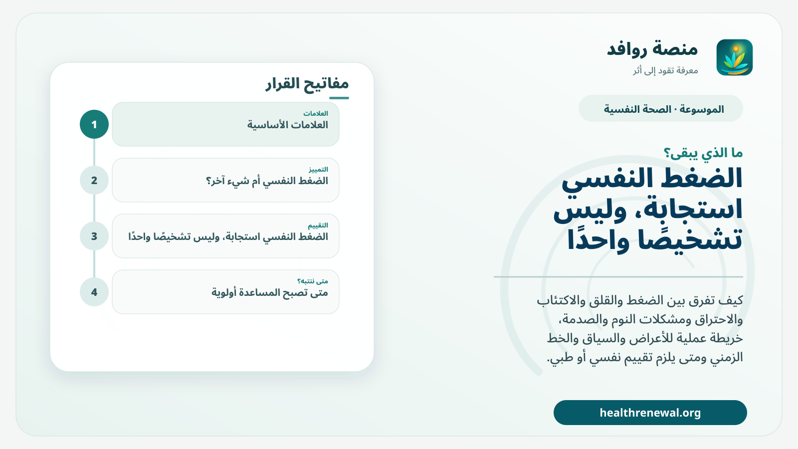 مخطط ختامي من منصة روافد يلخص «الضغط النفسي أم شيء آخر؟ خريطة للتشخيص التفريقي دون تشخيص ذاتي» ويعرض أهم المحاور والخطوات التالية