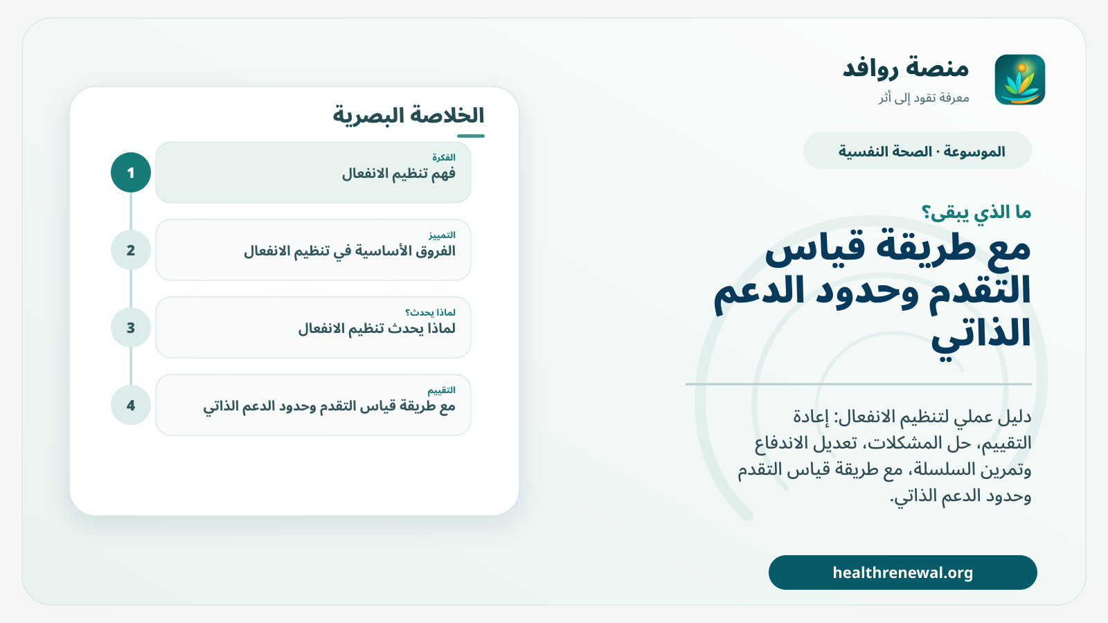 مخطط ختامي من منصة روافد يلخص «تنظيم الانفعال: الدعم الذاتي» ويعرض أهم المحاور والخطوات التالية