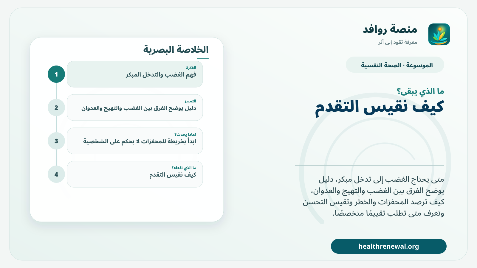 مخطط ختامي من منصة روافد يلخص «الغضب والتدخل المبكر: متى نتصرف قبل أن يتسع الضرر؟» ويعرض أهم المحاور والخطوات التالية