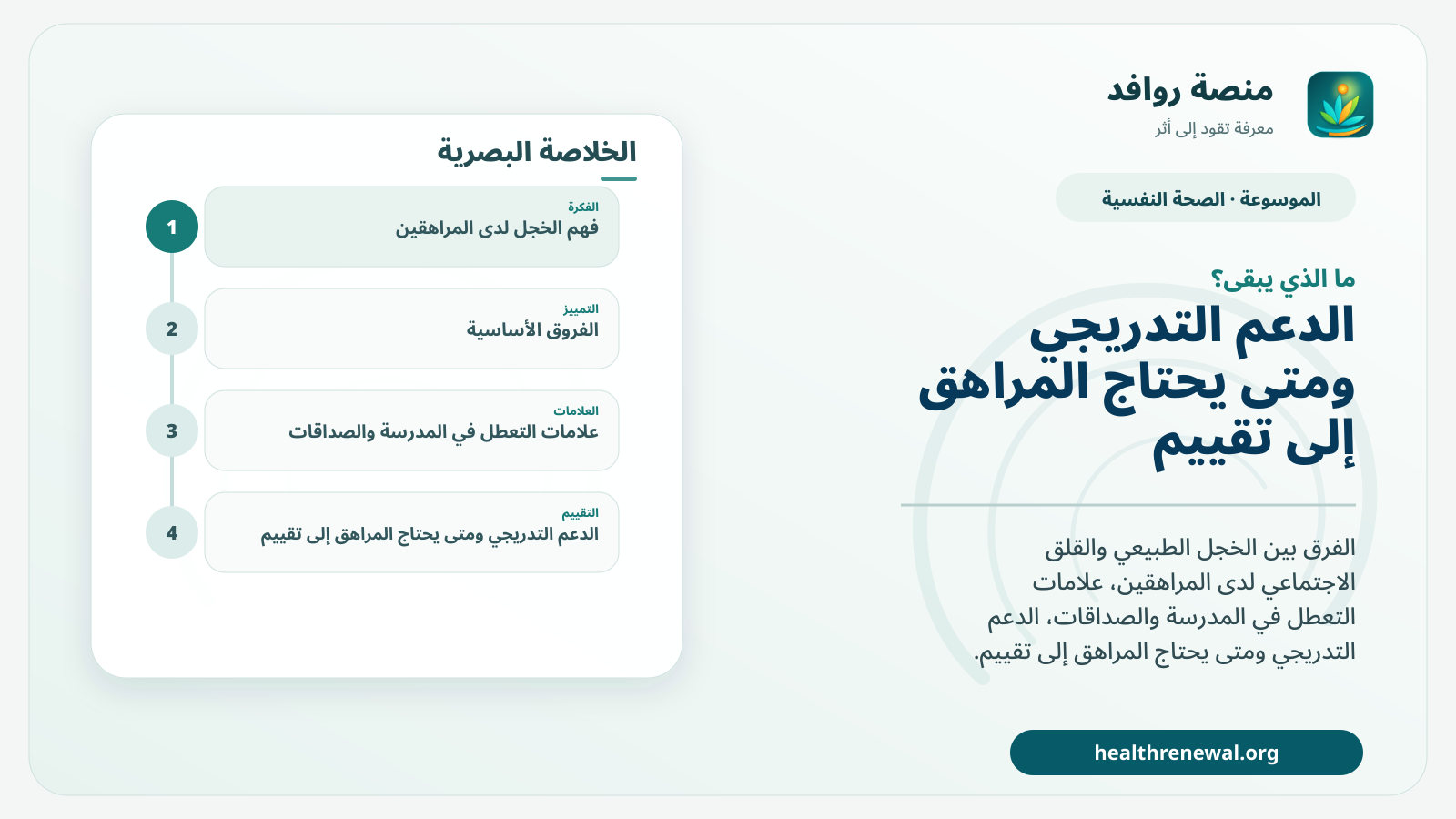 مخطط ختامي من منصة روافد يلخص «الخجل لدى المراهقين: متى يكون طبيعيًا ومتى يصبح عائقًا؟» ويعرض أهم المحاور والخطوات التالية