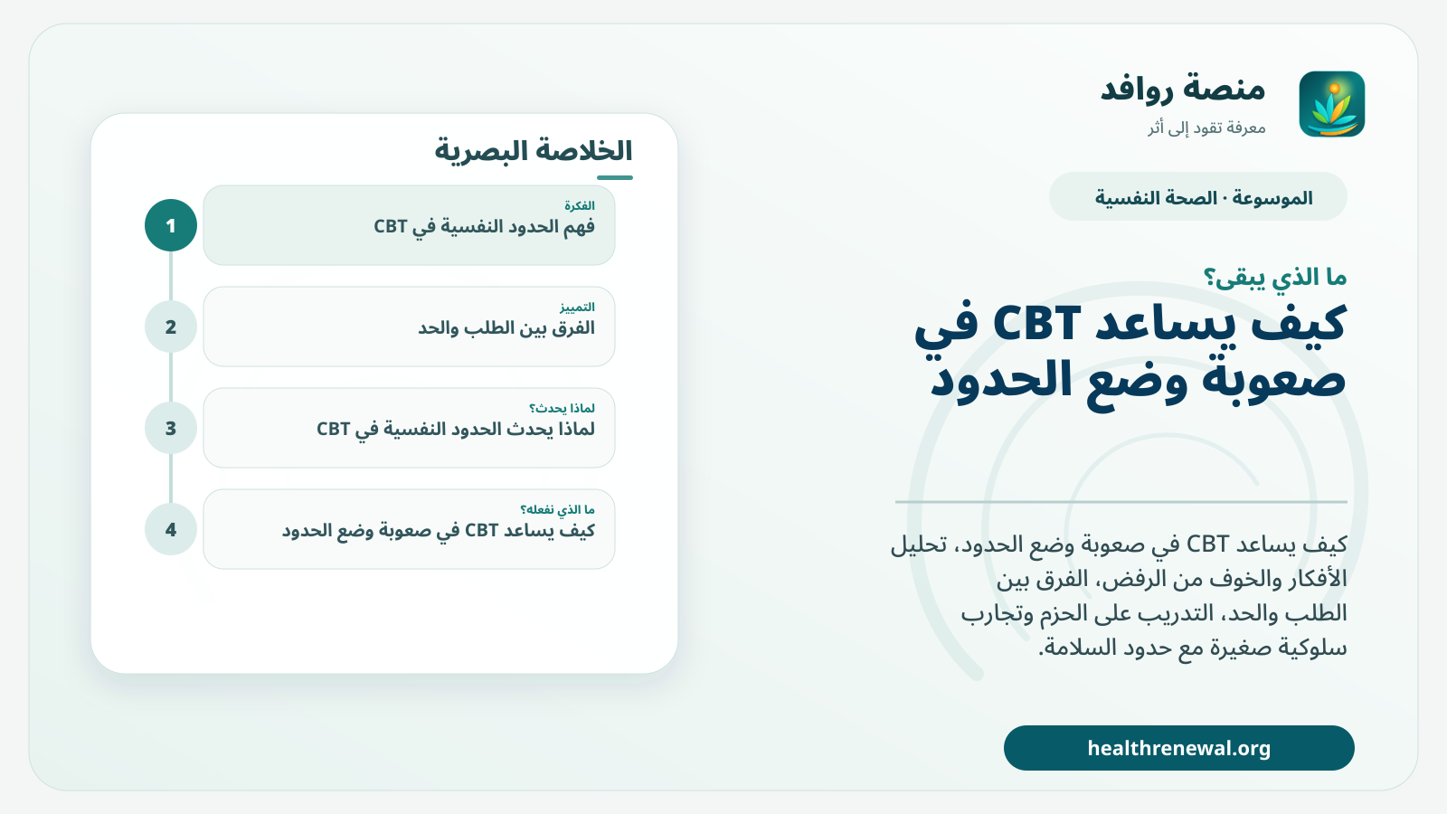 مخطط ختامي من منصة روافد يلخص «الحدود النفسية في CBT: من الشعور بالذنب إلى سلوك حازم» ويعرض أهم المحاور والخطوات التالية