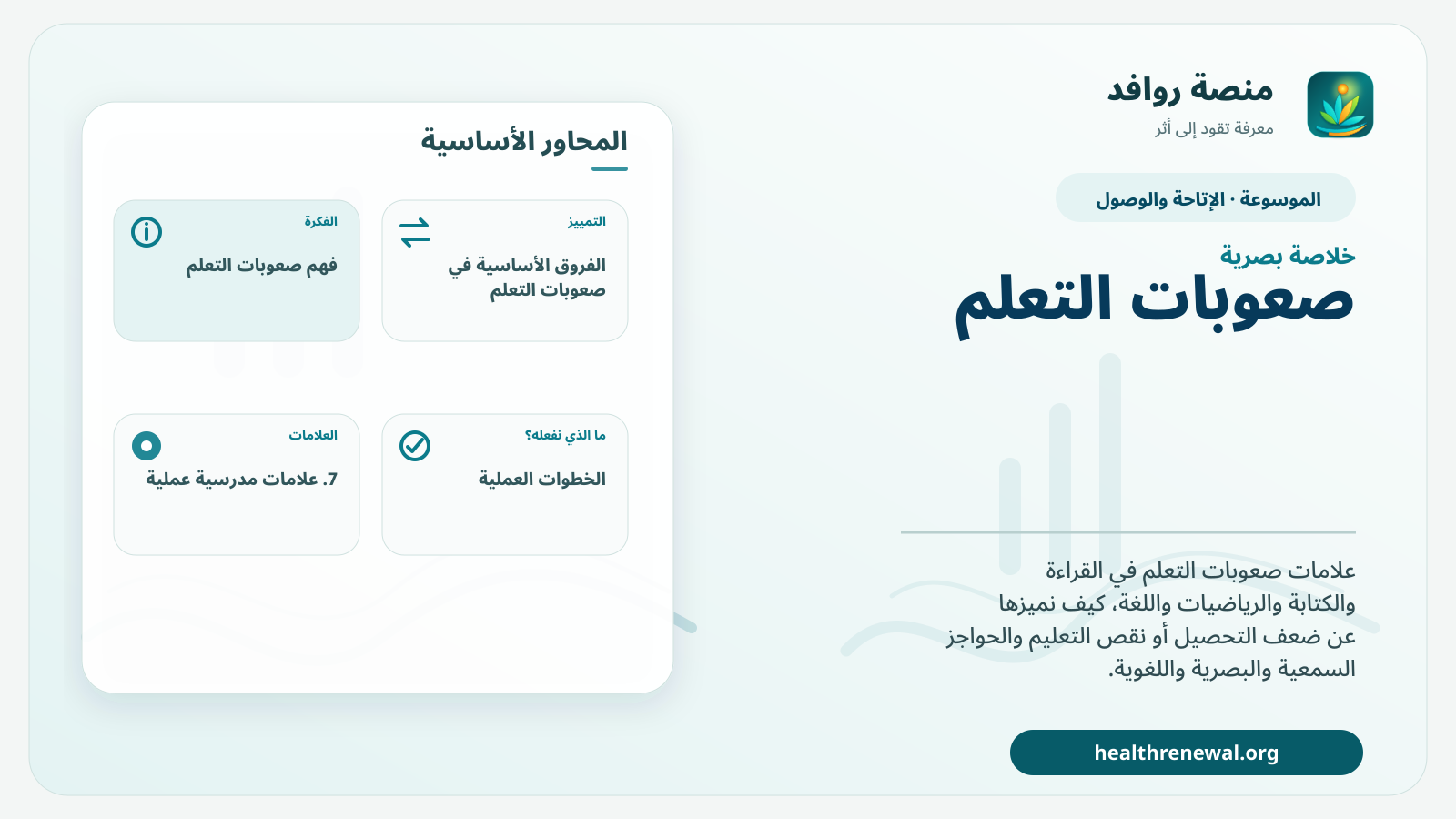 صورة بارزة من منصة روافد تلخص «صعوبات التعلم: علامات القراءة والكتابة والرياضيات التي تستحق تقييمًا» بصريًا وفق محاور الصفحة الأساسية