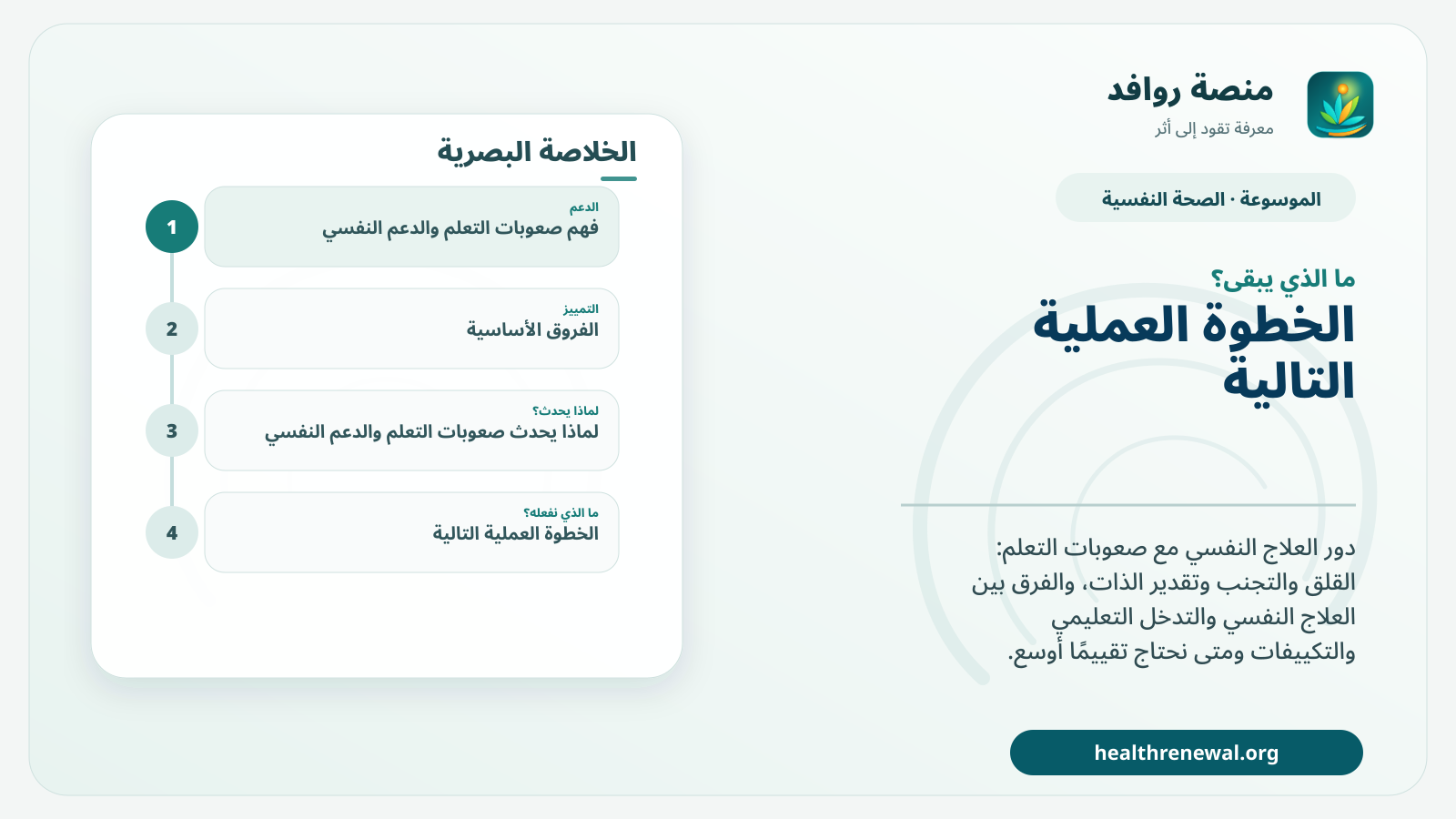 مخطط ختامي من منصة روافد يلخص «صعوبات التعلم والدعم النفسي: متى يفيد العلاج النفسي؟» ويعرض أهم المحاور والخطوات التالية