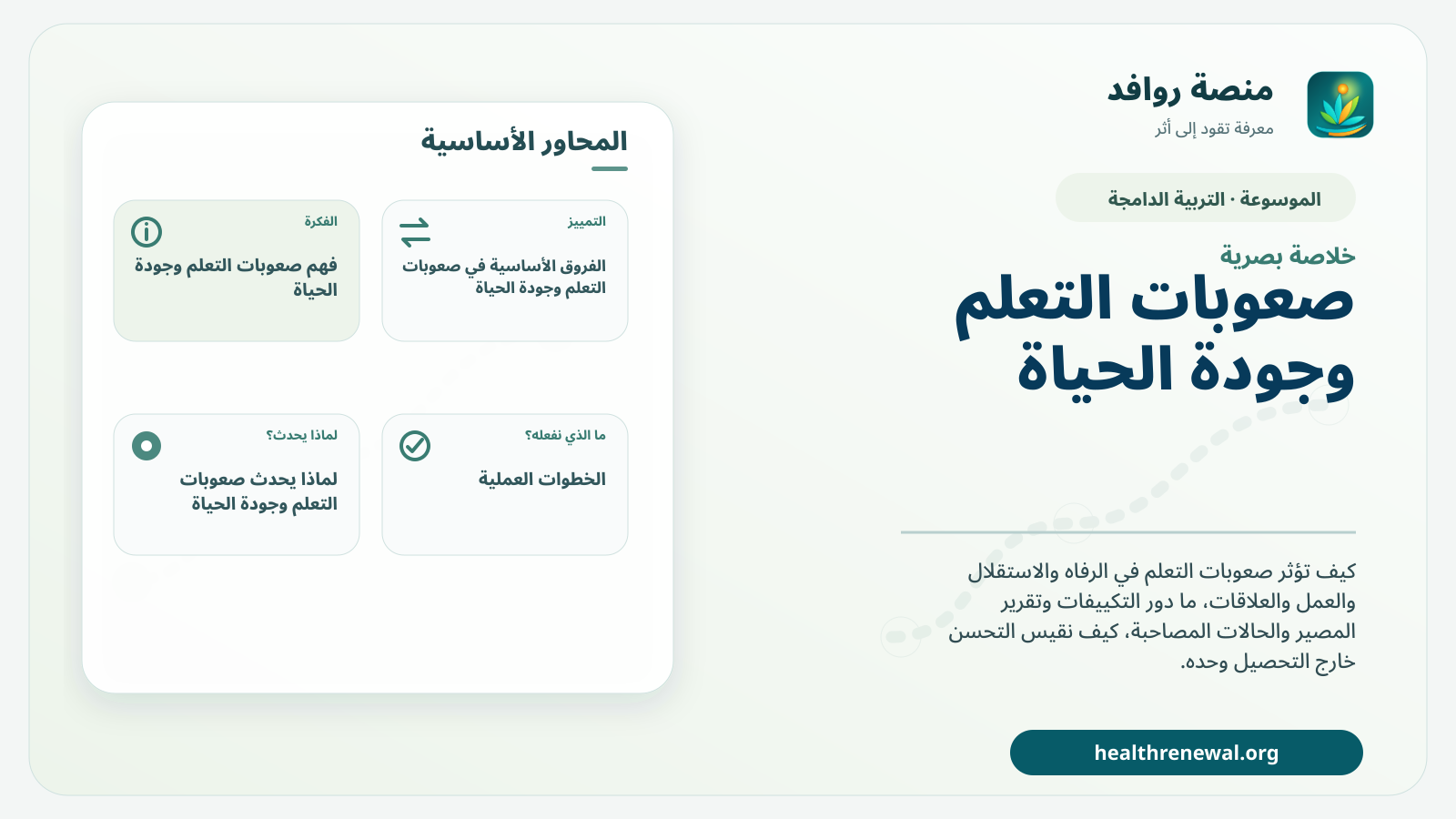 صورة بارزة من منصة روافد تلخص «صعوبات التعلم وجودة الحياة: ما الذي يتجاوز الدرجات المدرسية؟» بصريًا وفق محاور الصفحة الأساسية
