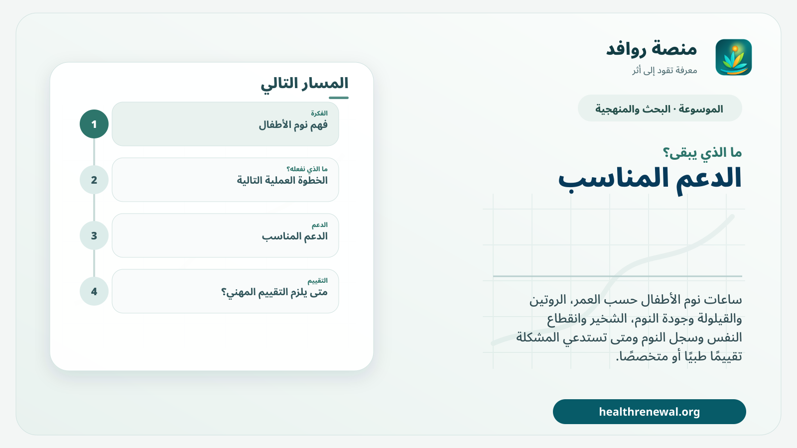 مخطط ختامي من منصة روافد يلخص «نوم الأطفال: الساعات المناسبة والروتين ومتى نبحث عن اضطراب نوم» ويعرض أهم المحاور والخطوات التالية