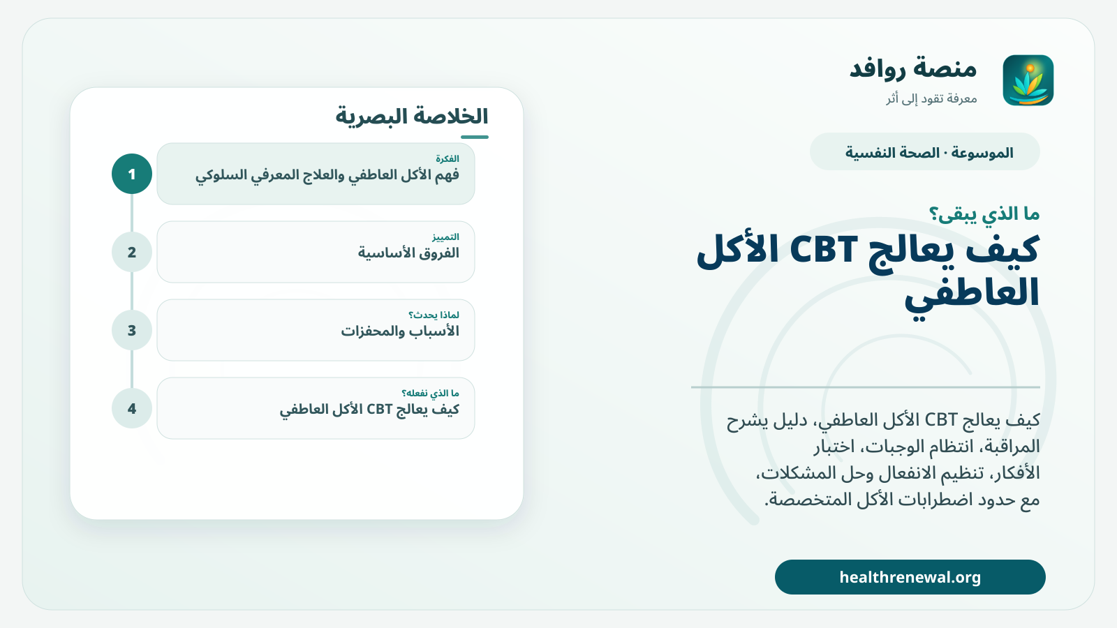 مخطط ختامي من منصة روافد يلخص «الأكل العاطفي والعلاج المعرفي السلوكي: كيف تُفهم الحلقة وتُغيَّر؟» ويعرض أهم المحاور والخطوات التالية