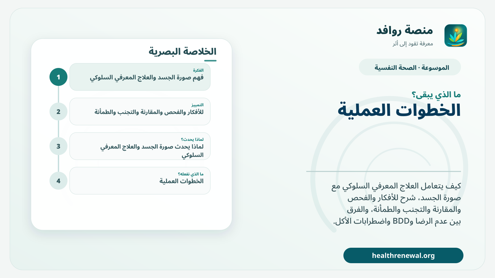 مخطط ختامي من منصة روافد يلخص «صورة الجسد والعلاج المعرفي السلوكي: الأفكار والفحص والتجنب» ويعرض أهم المحاور والخطوات التالية